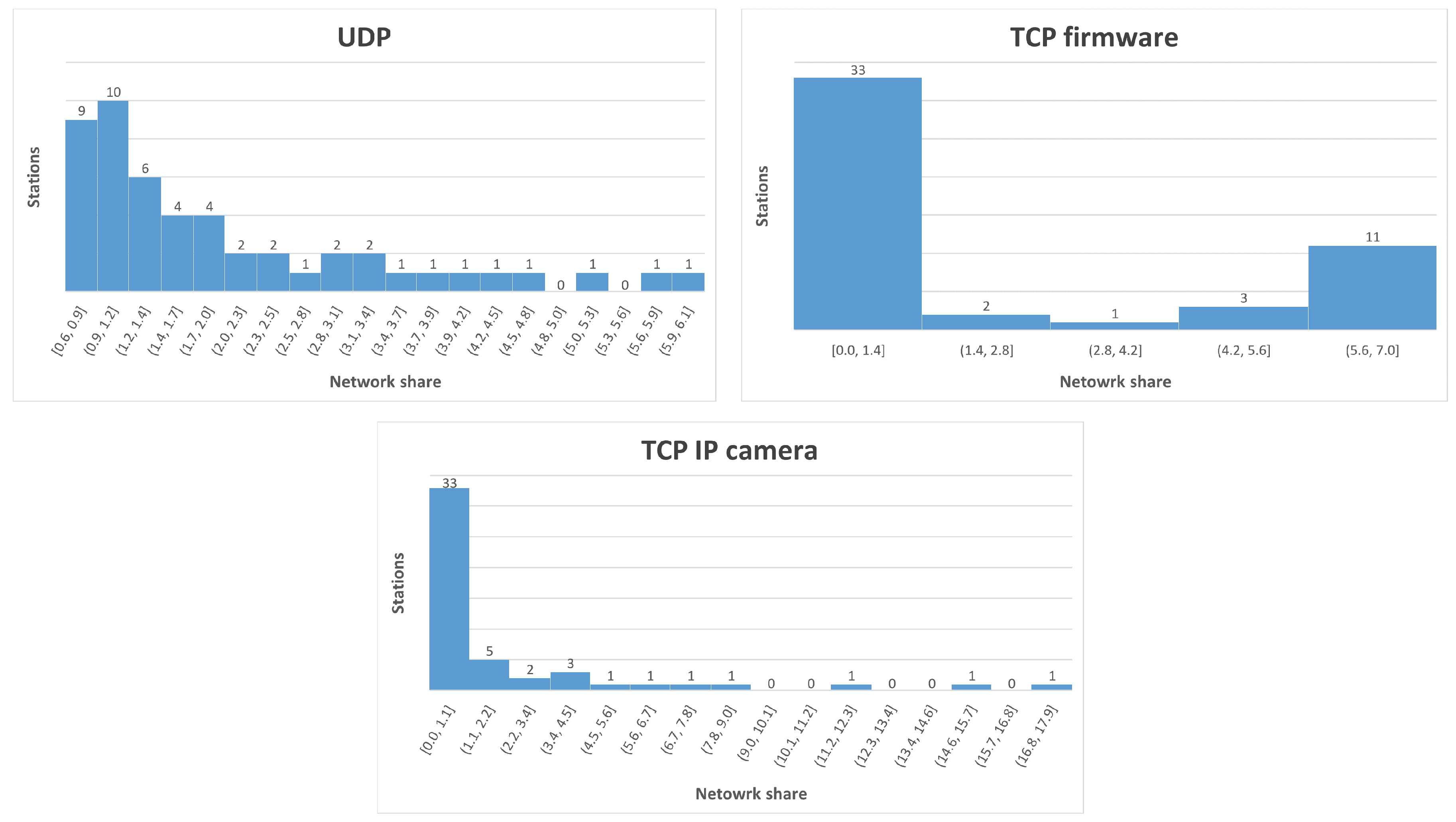 Sensors 22 04472 g008