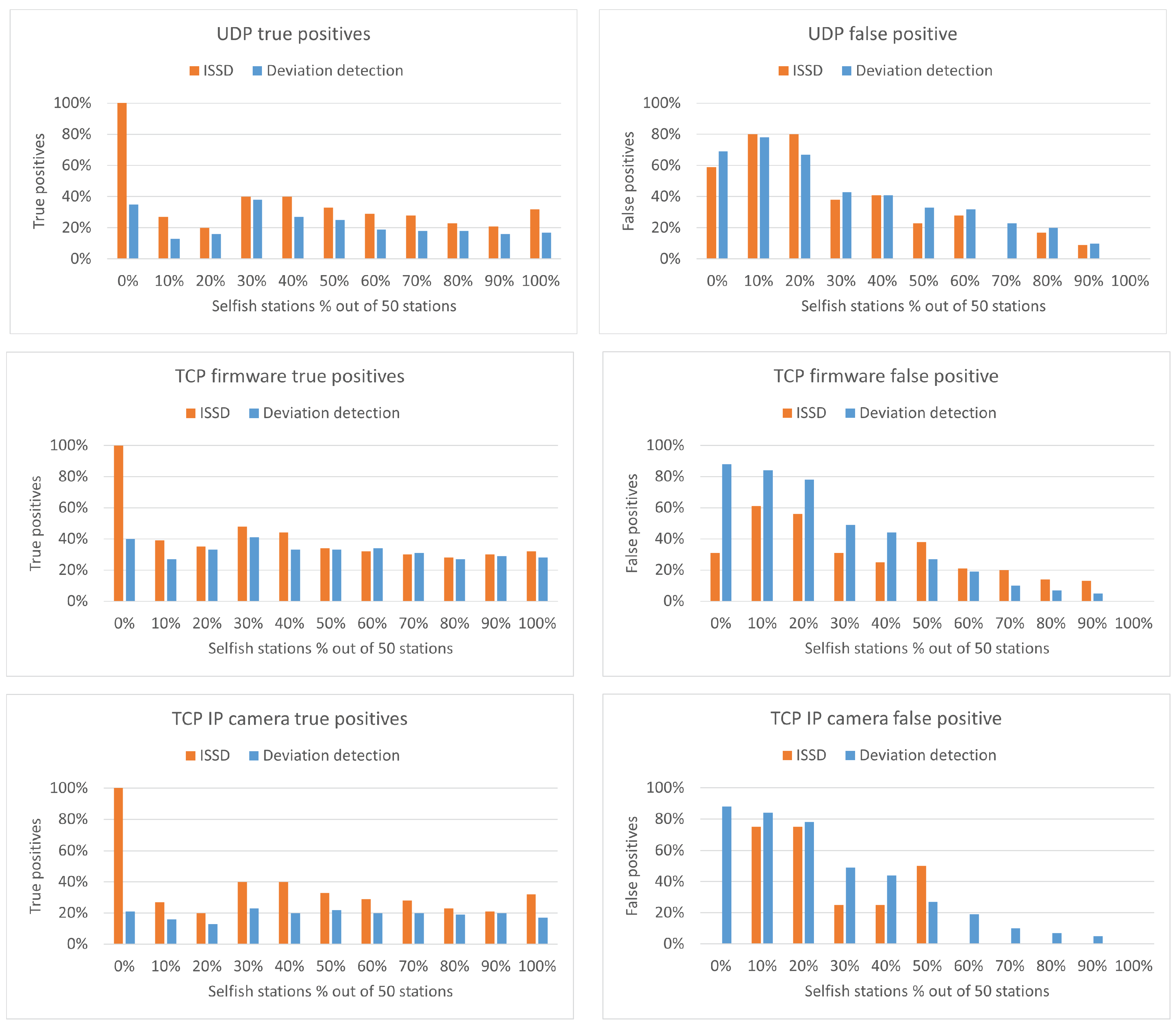 Sensors 22 04472 g009
