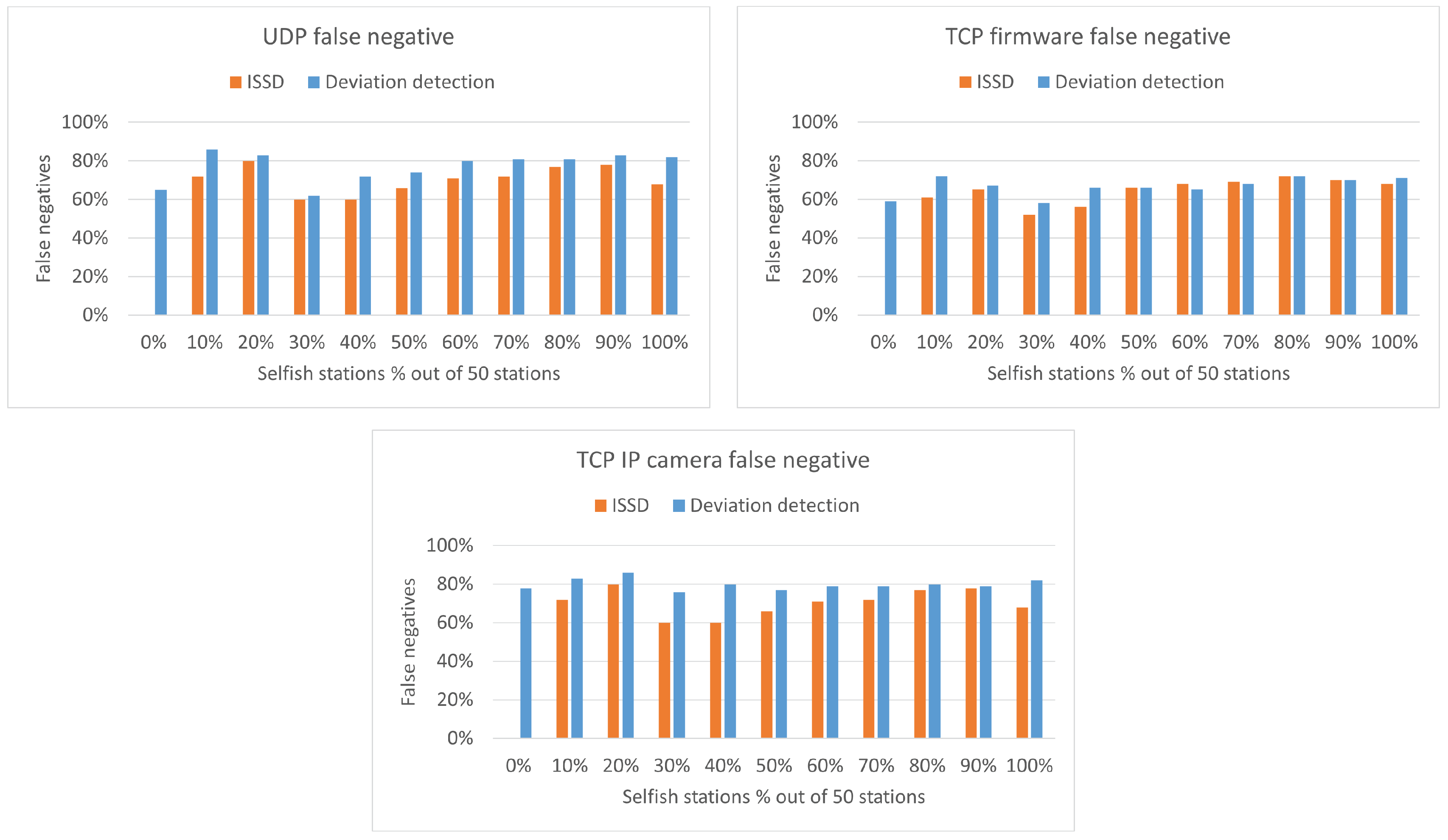 Sensors 22 04472 g010