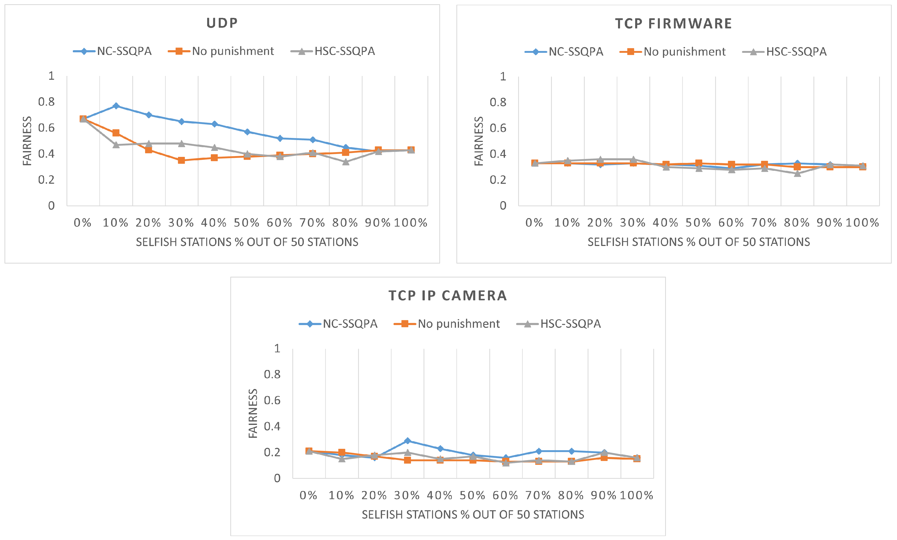 Sensors 22 04472 g012