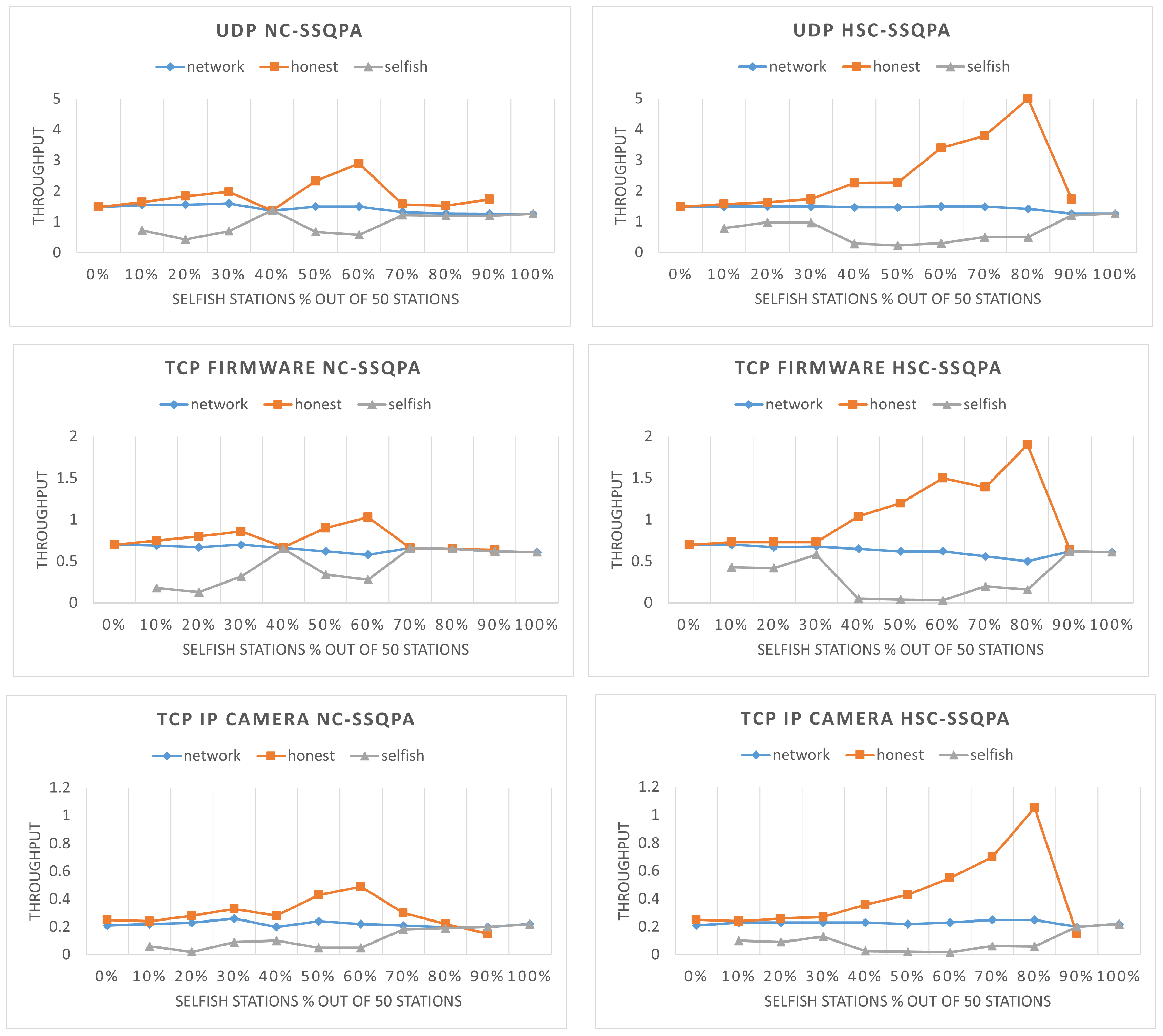 Sensors 22 04472 g013