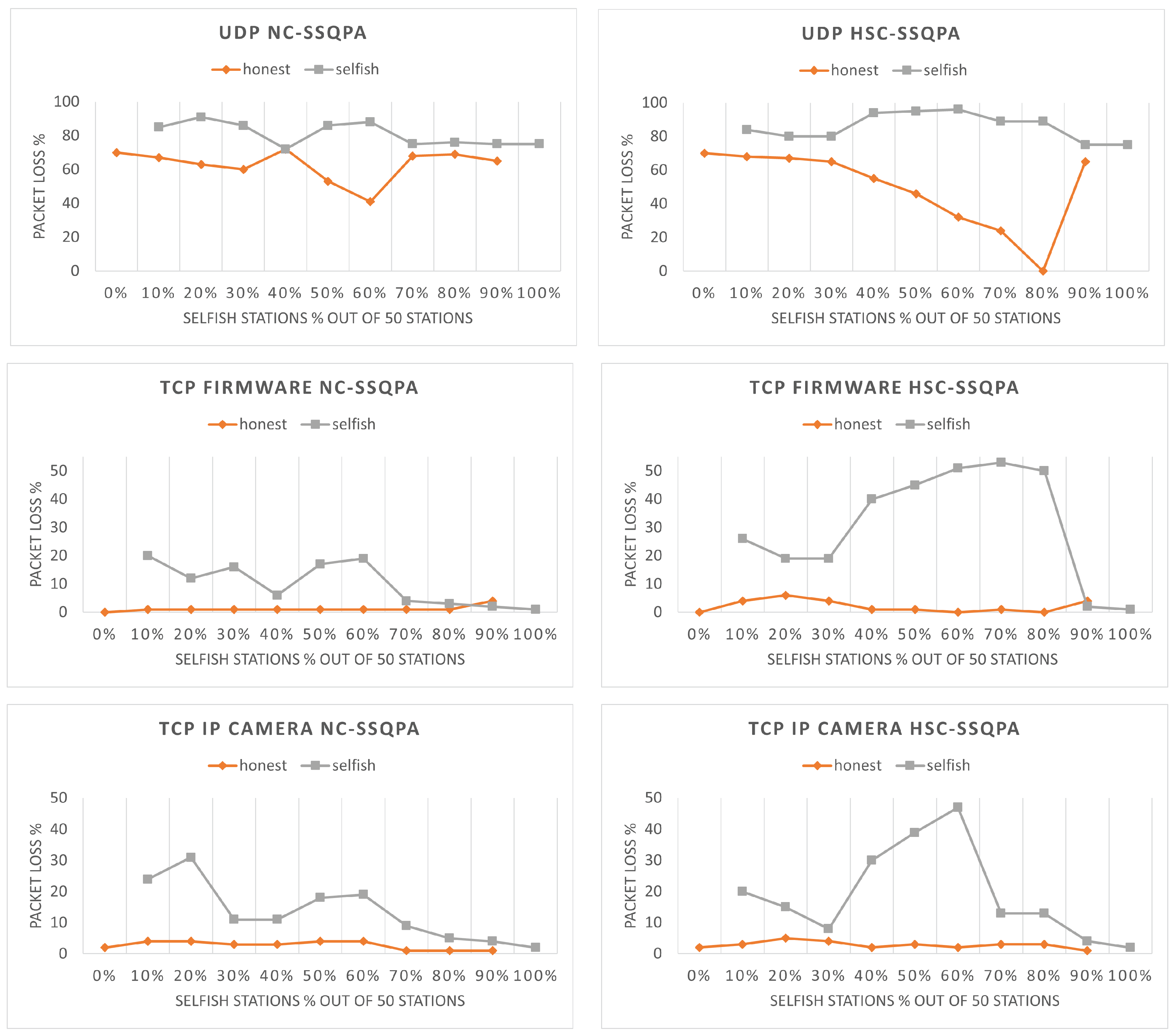 Sensors 22 04472 g014