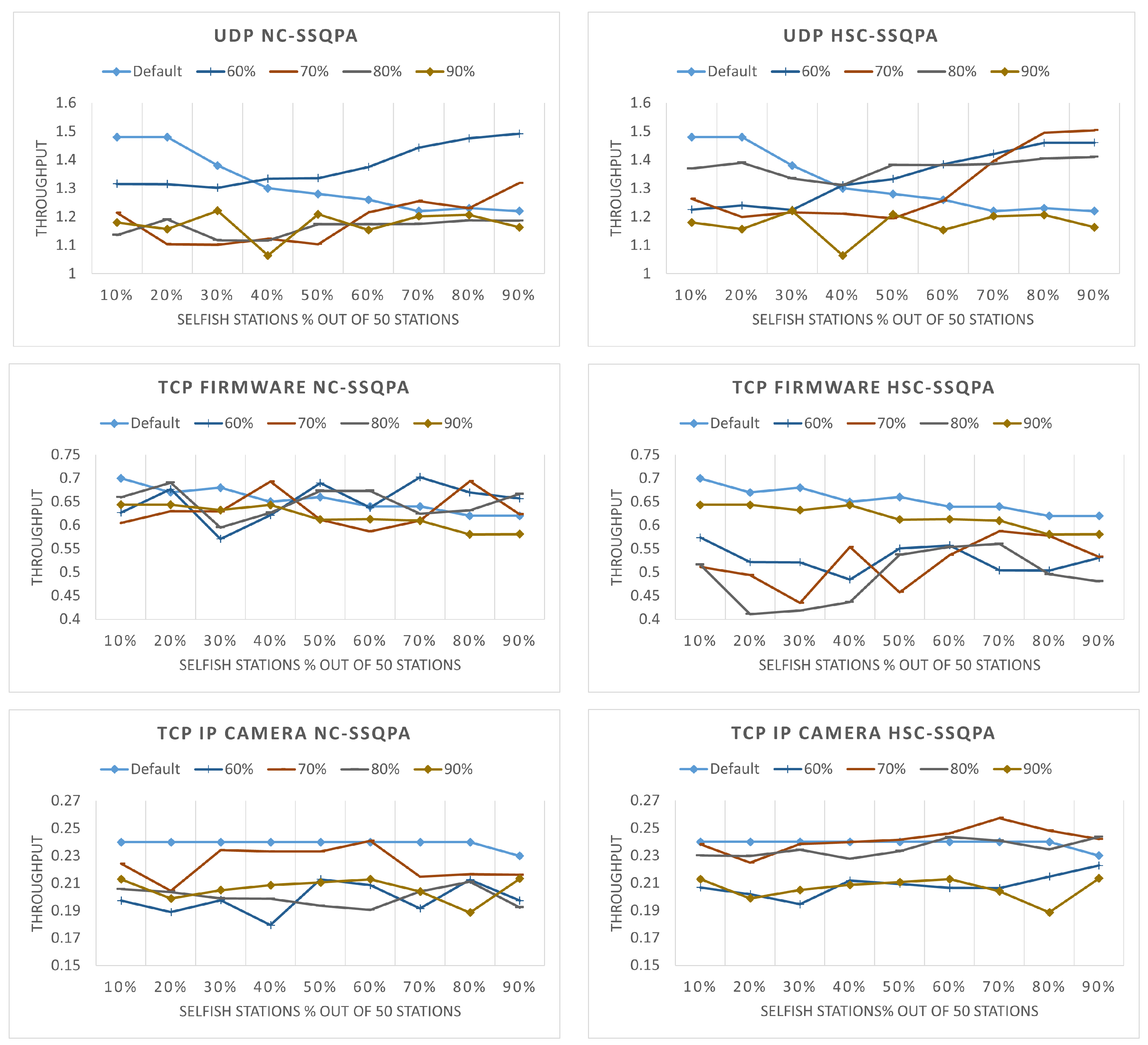Sensors 22 04472 g016