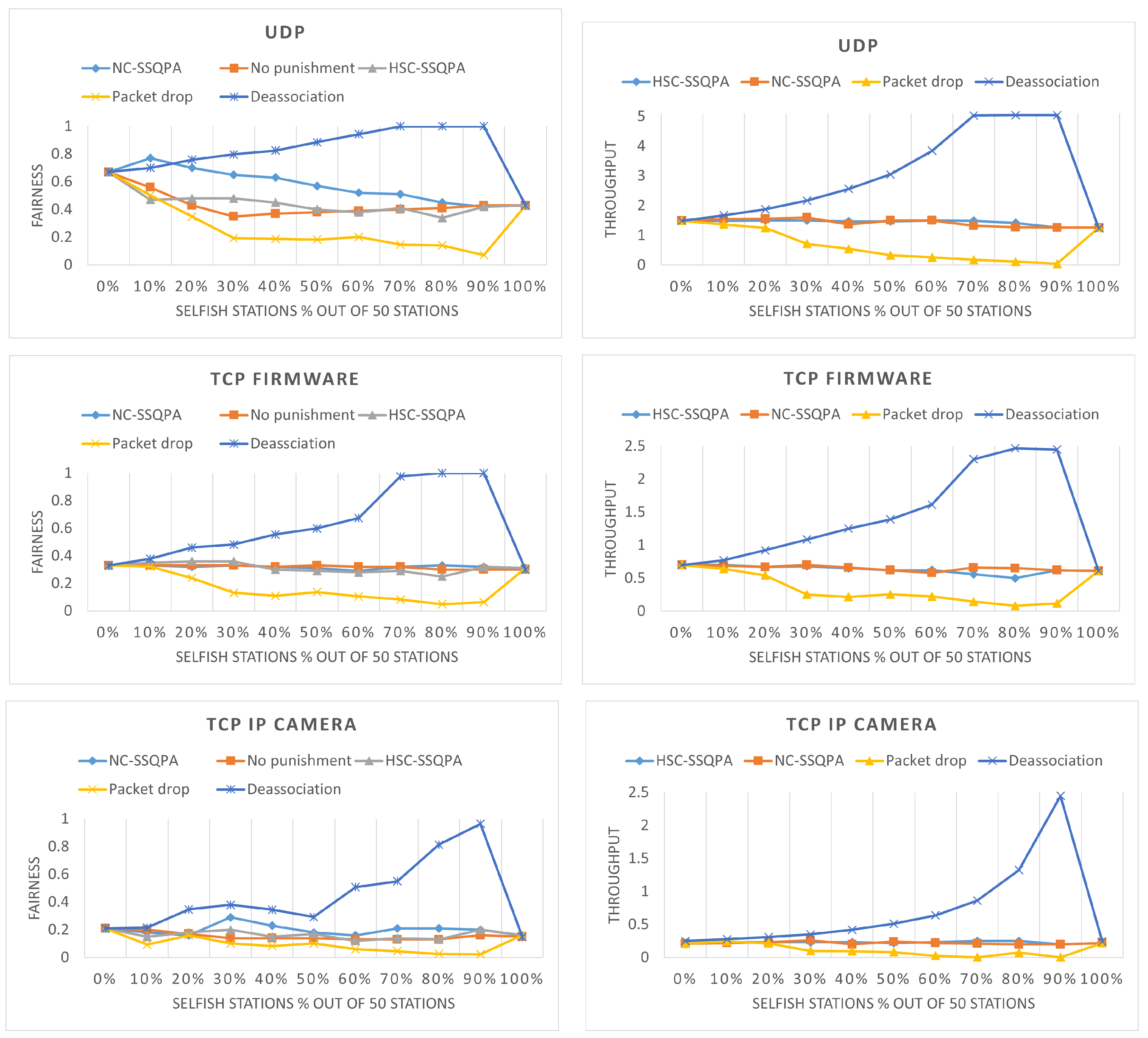 Sensors 22 04472 g017