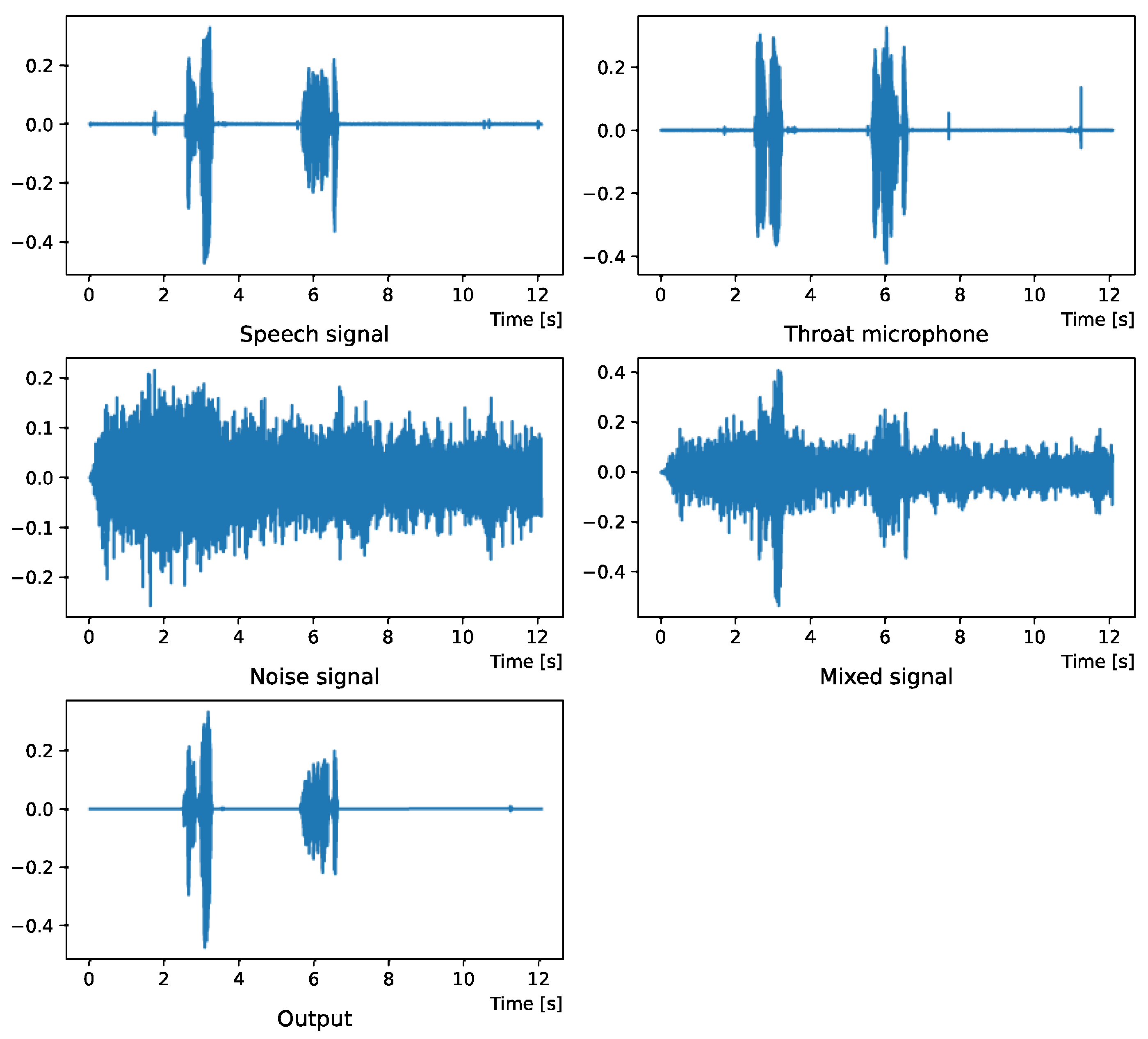 Sensors 22 04473 g002 Sensors 22 04473 g002