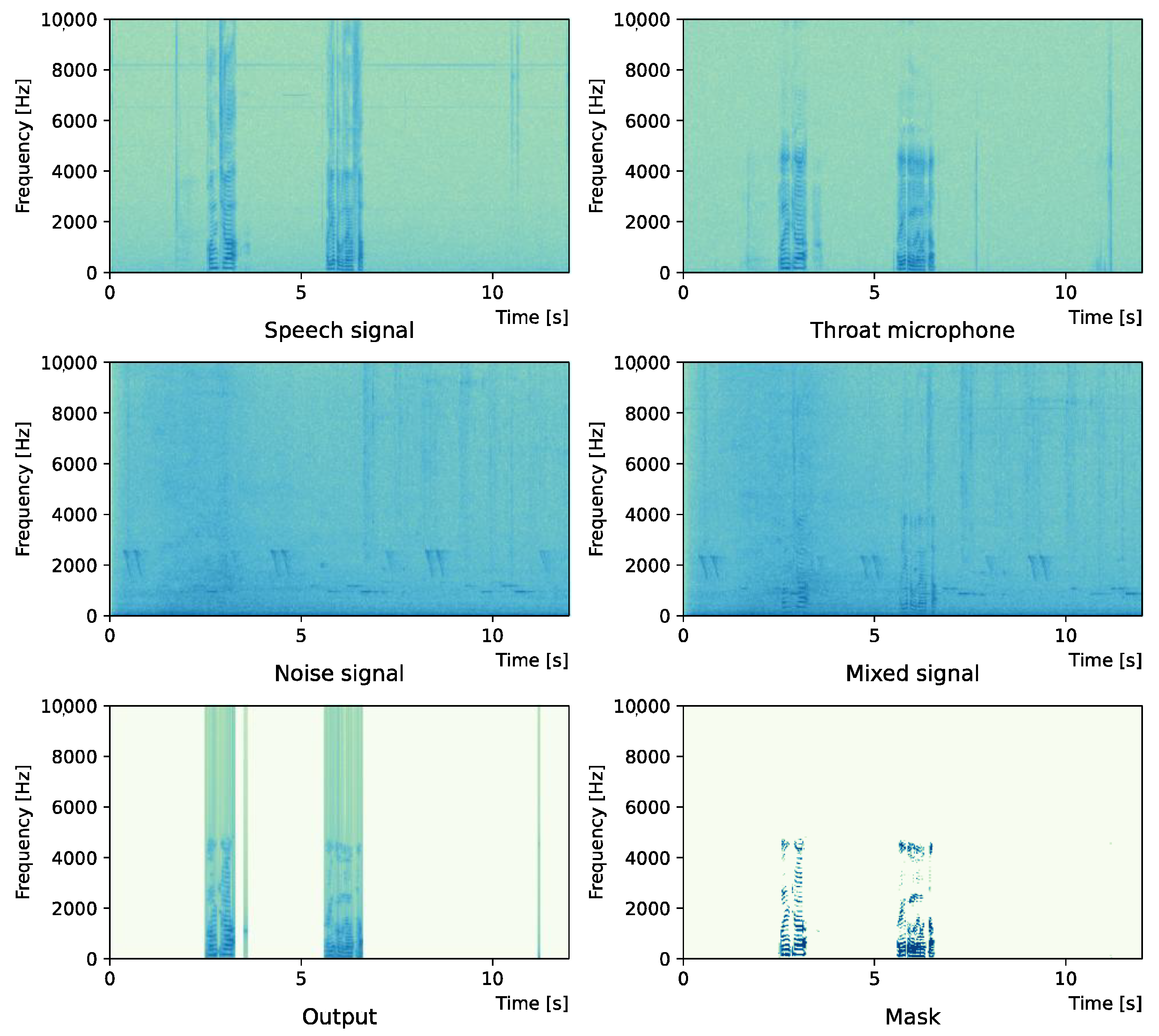 Sensors 22 04473 g003 Sensors 22 04473 g003