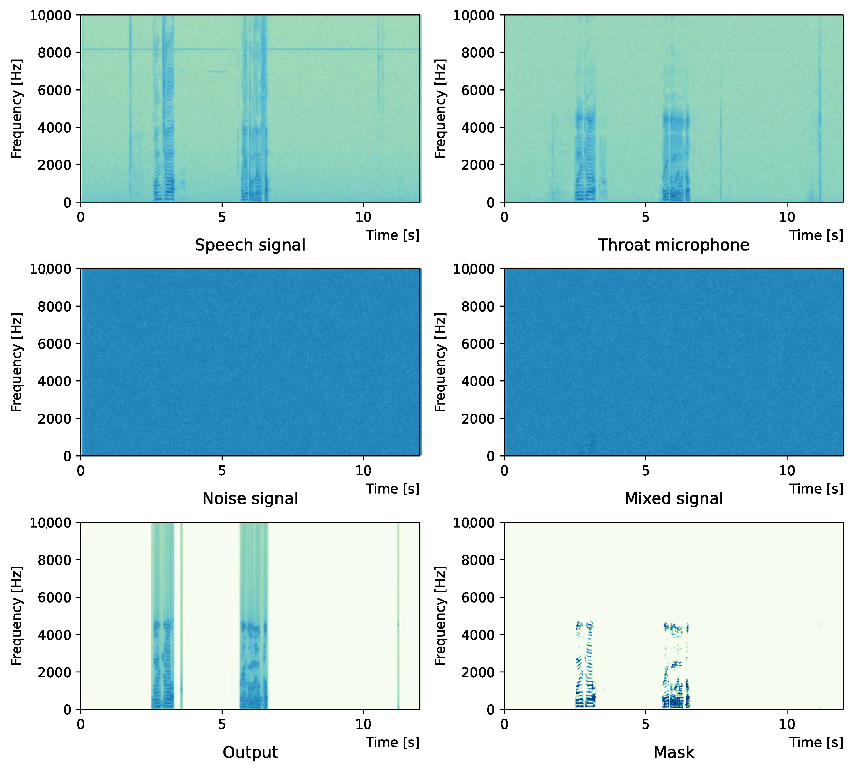 Sensors 22 04473 g005 Sensors 22 04473 g005