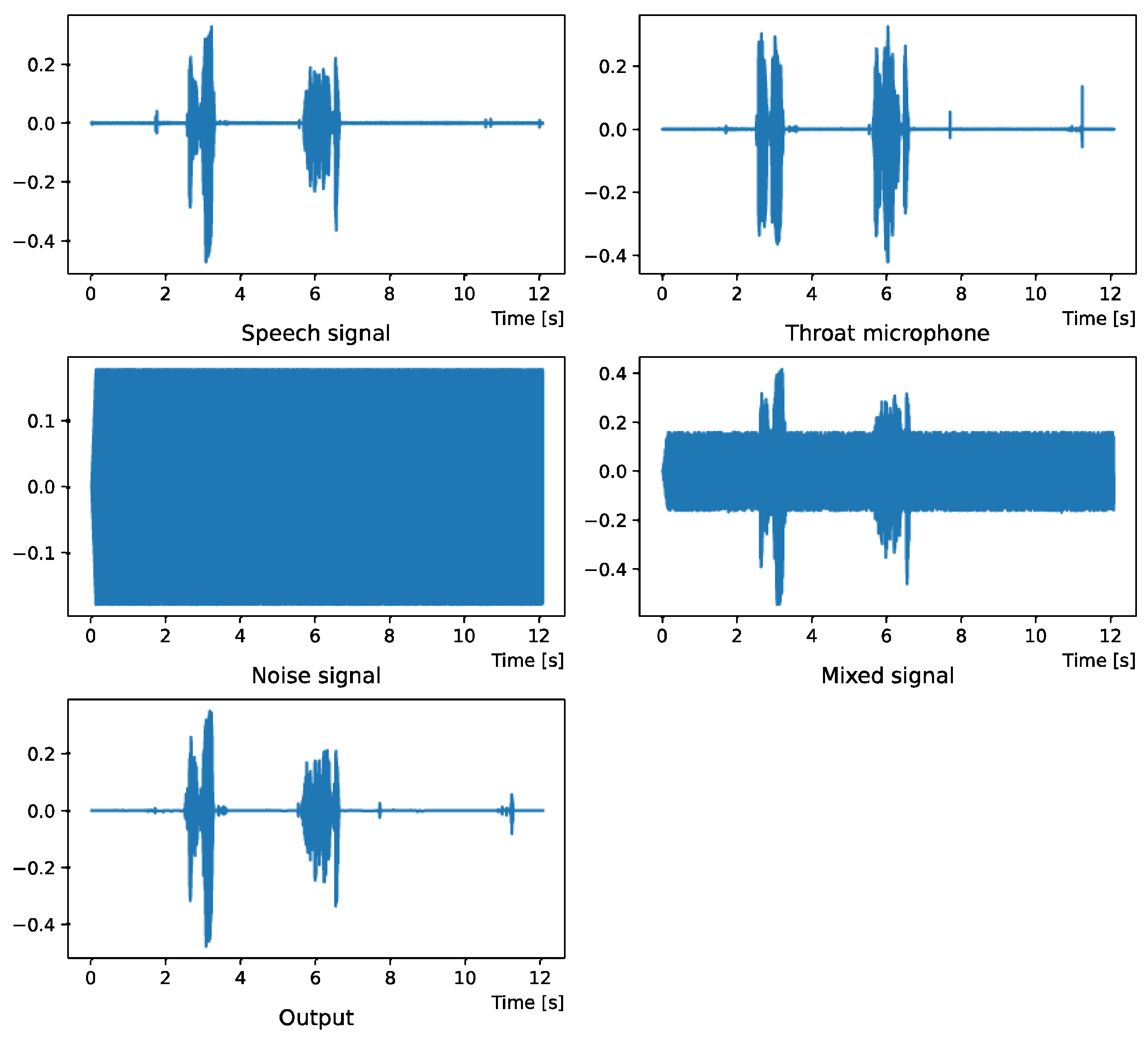Sensors 22 04473 g006 Sensors 22 04473 g006