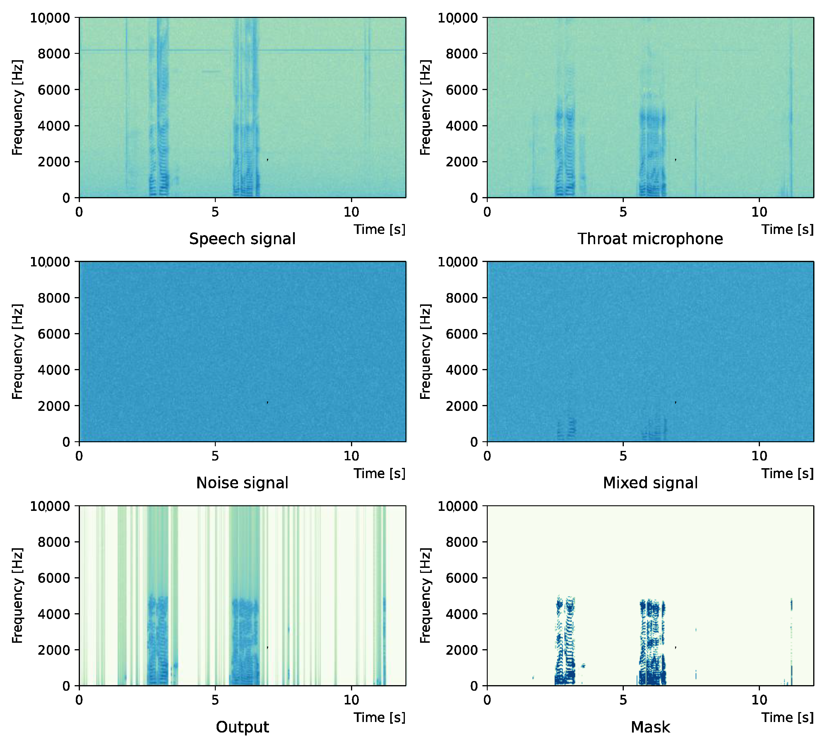 Sensors 22 04473 g007 Sensors 22 04473 g007