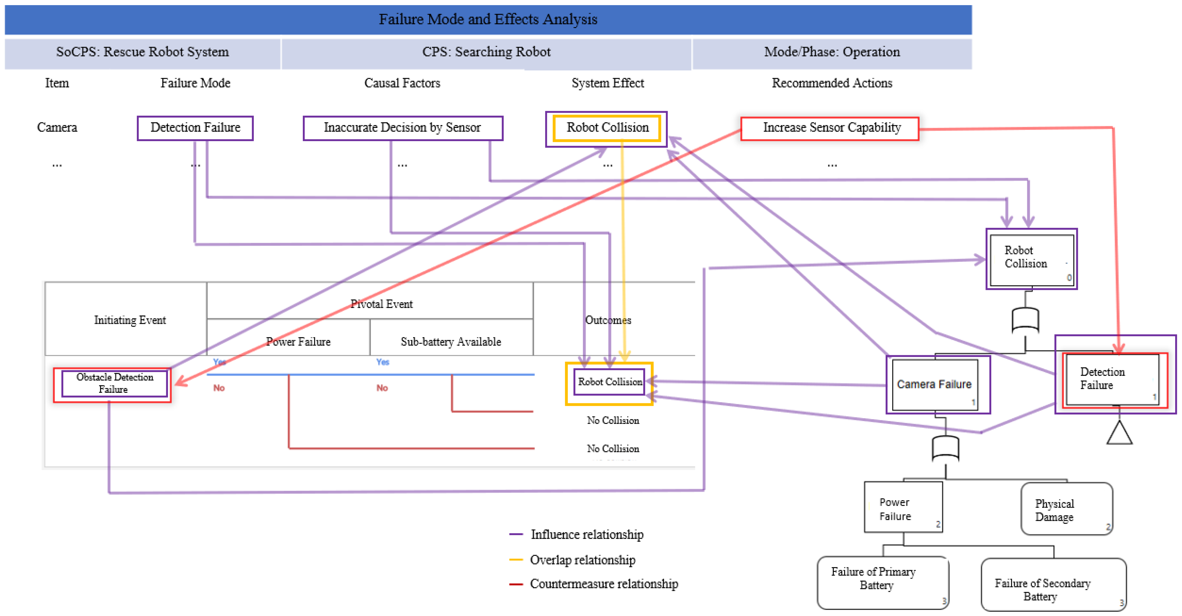 Sensors 22 04474 g001