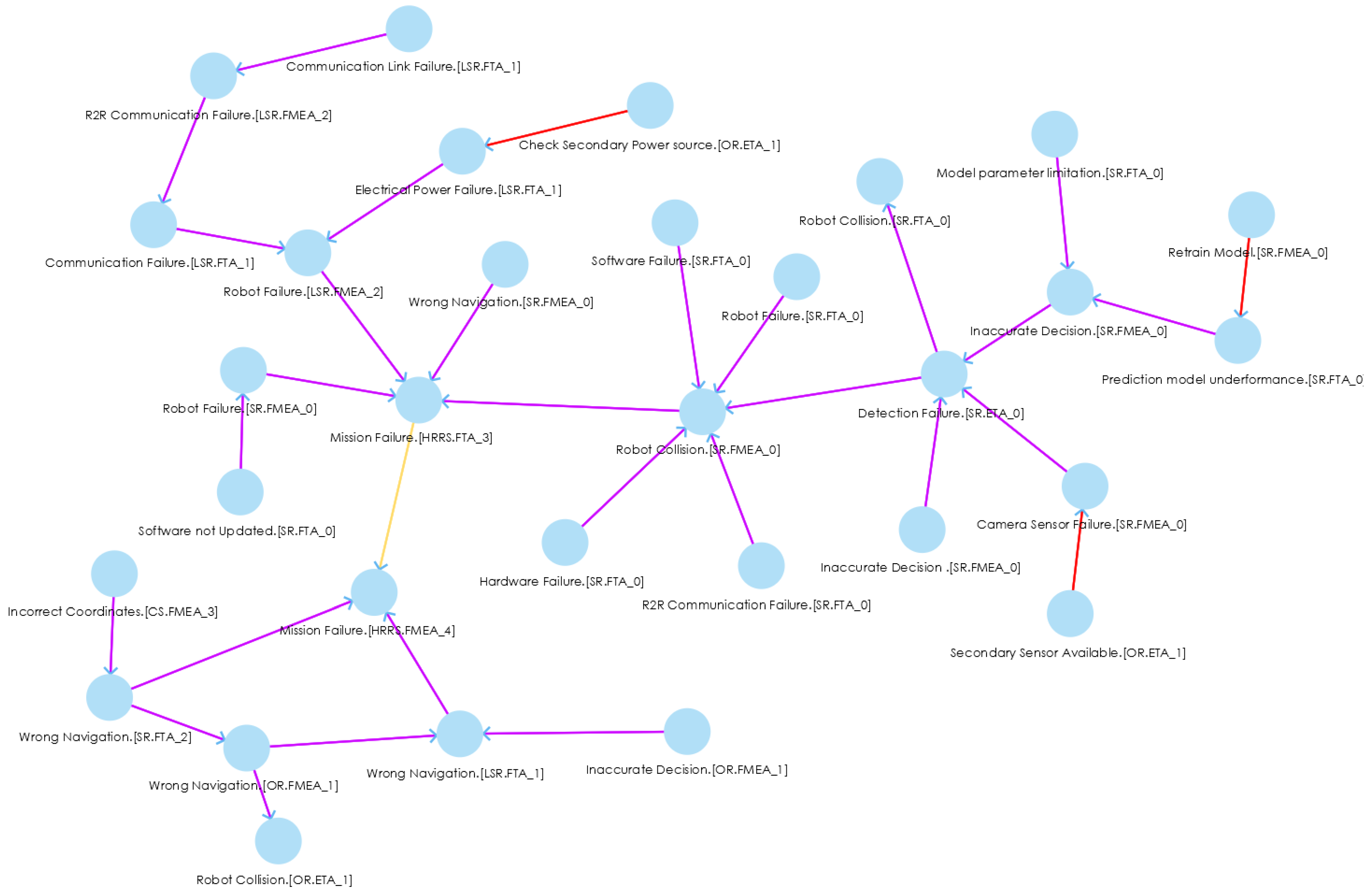 Sensors 22 04474 g006