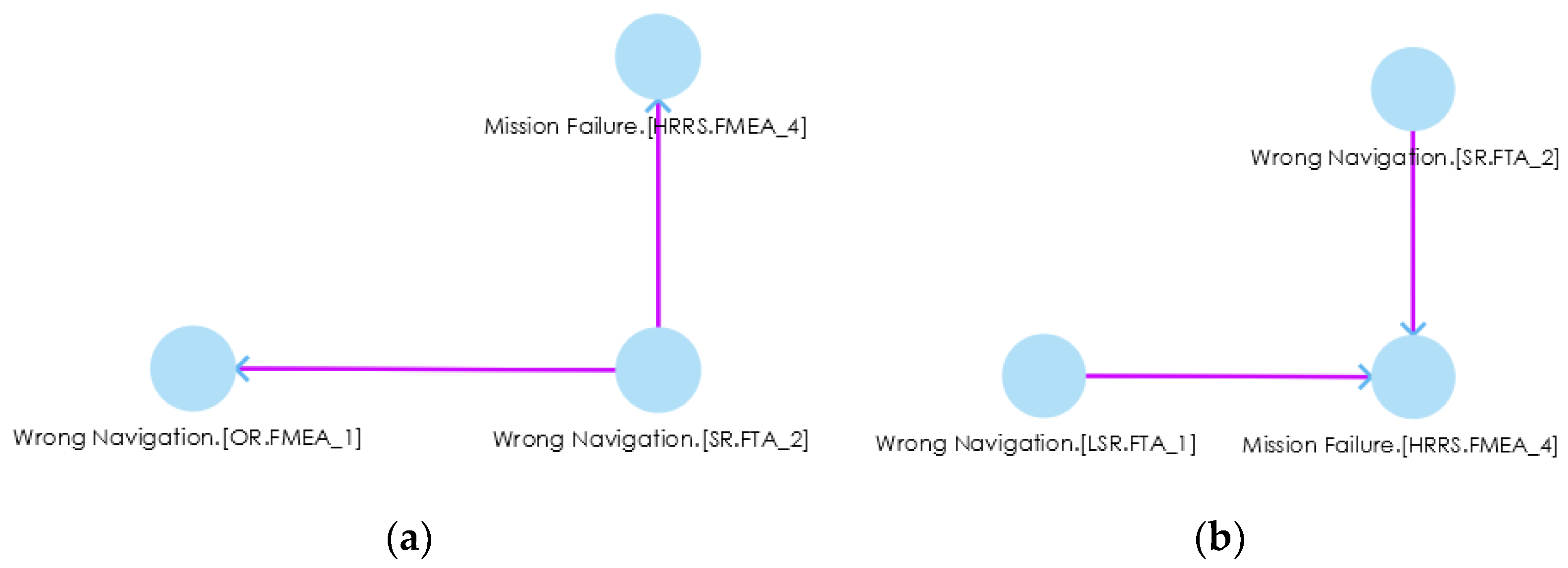 Sensors 22 04474 g007