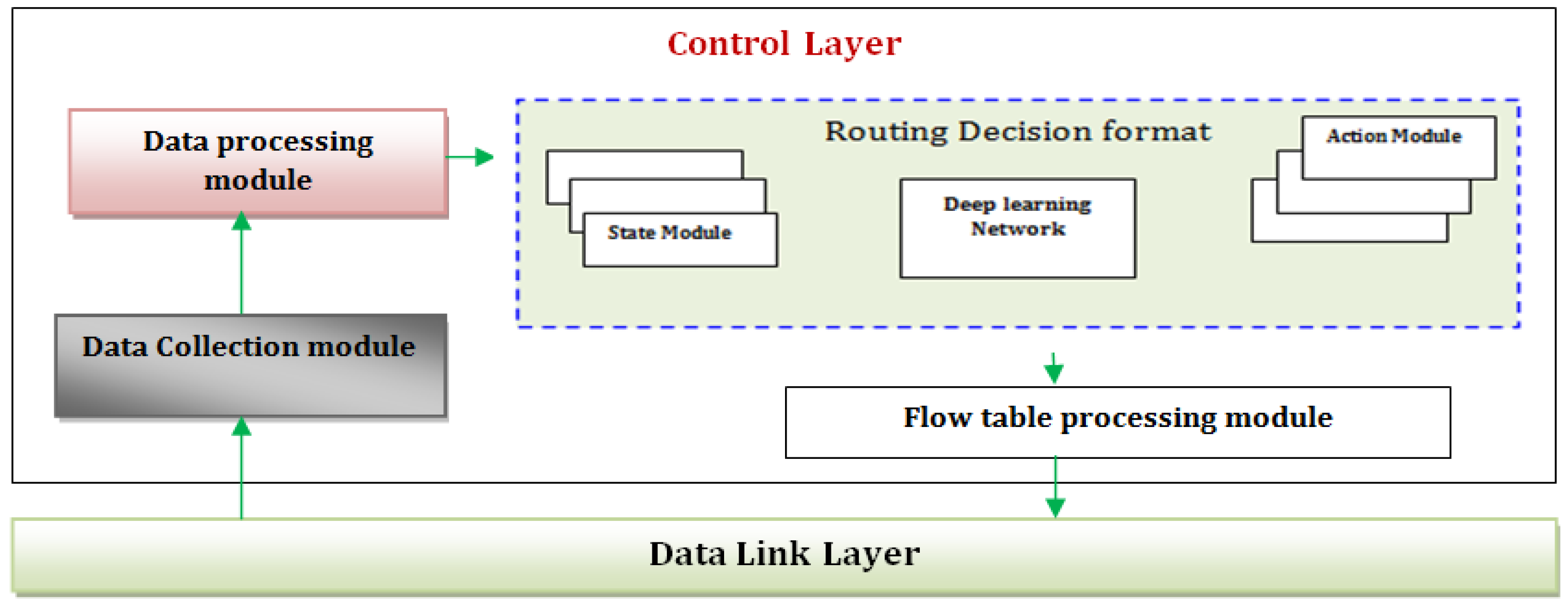 Sensors 22 04475 g002 Sensors 22 04475 g002