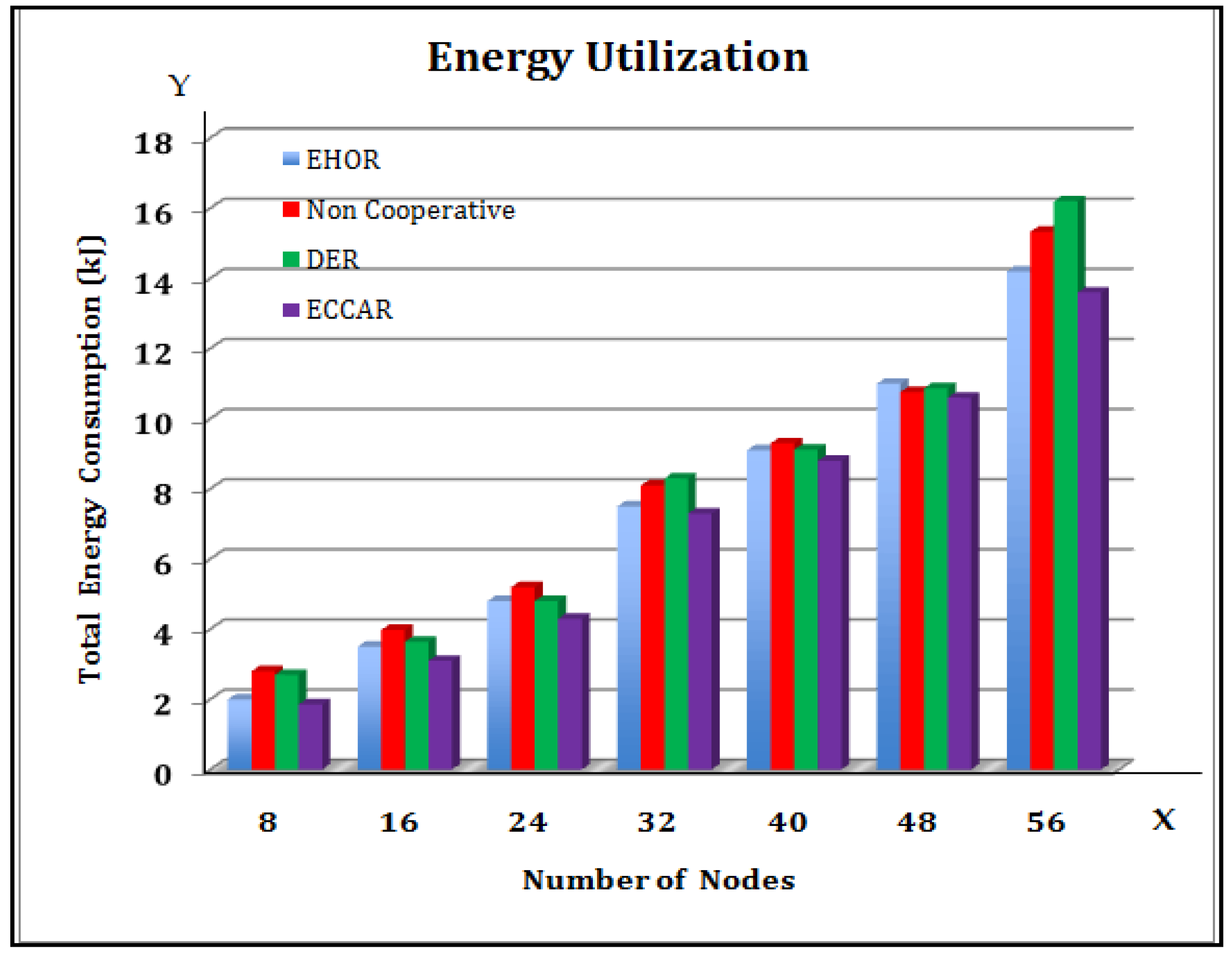Sensors 22 04475 g003 Sensors 22 04475 g003