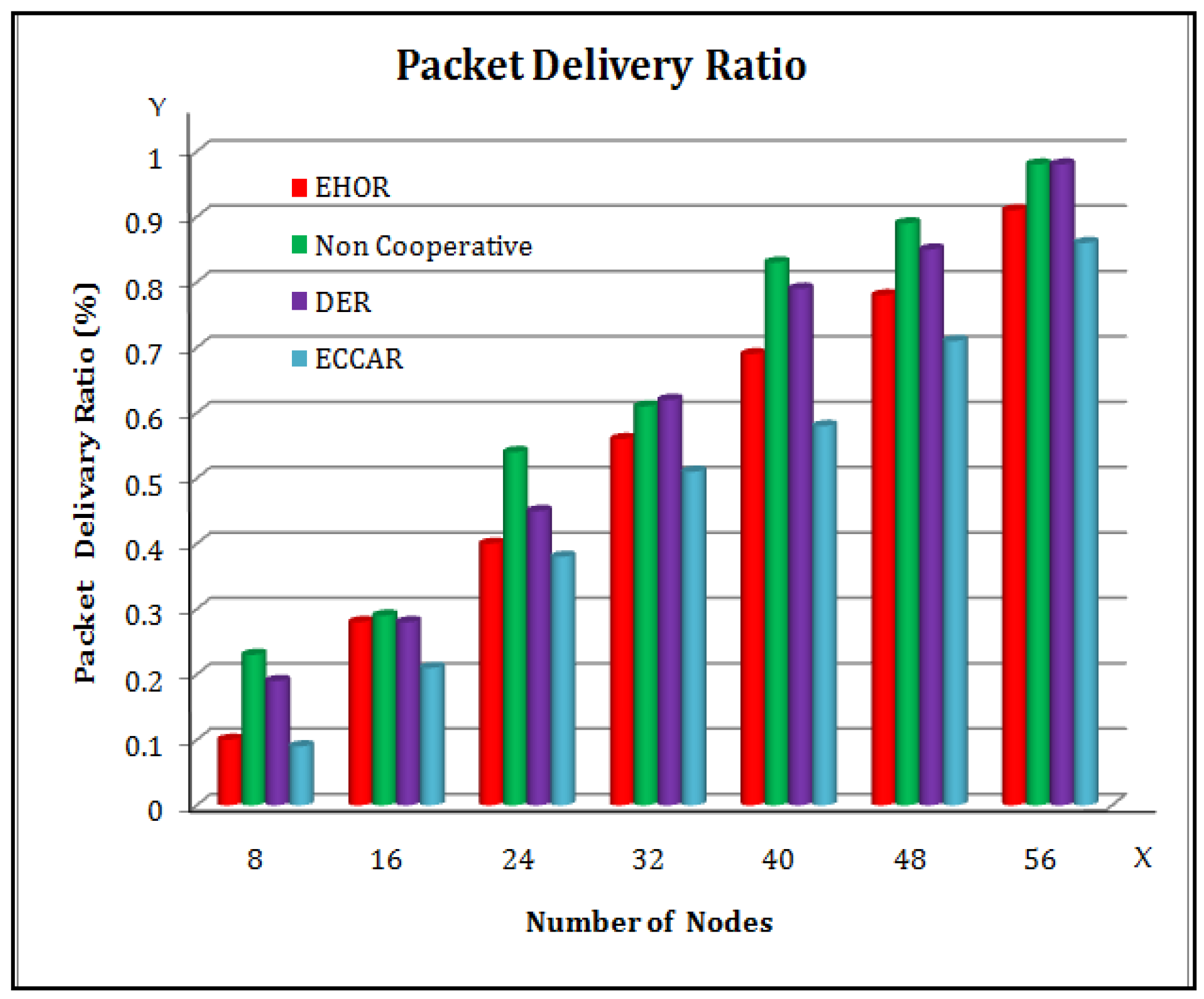 Sensors 22 04475 g004 Sensors 22 04475 g004