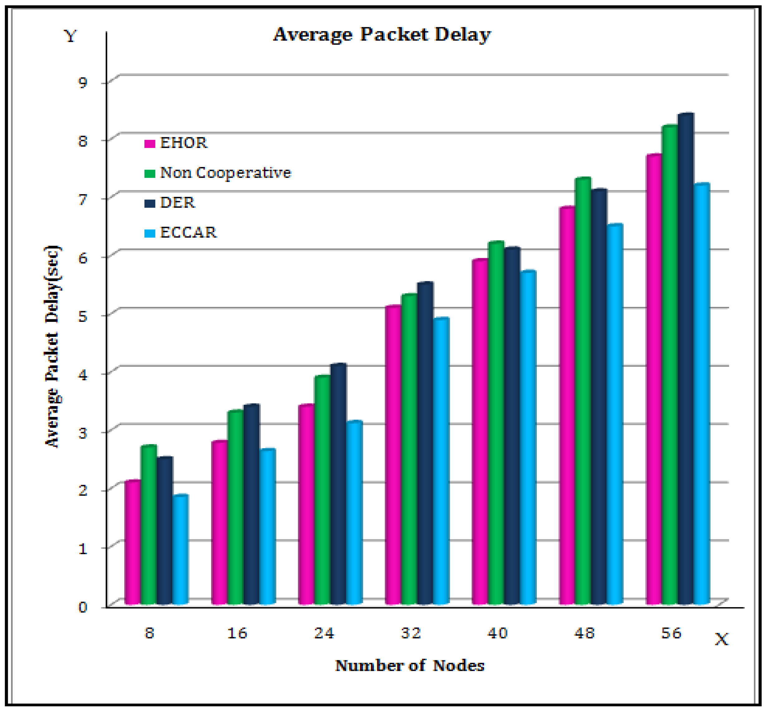 Sensors 22 04475 g005 Sensors 22 04475 g005