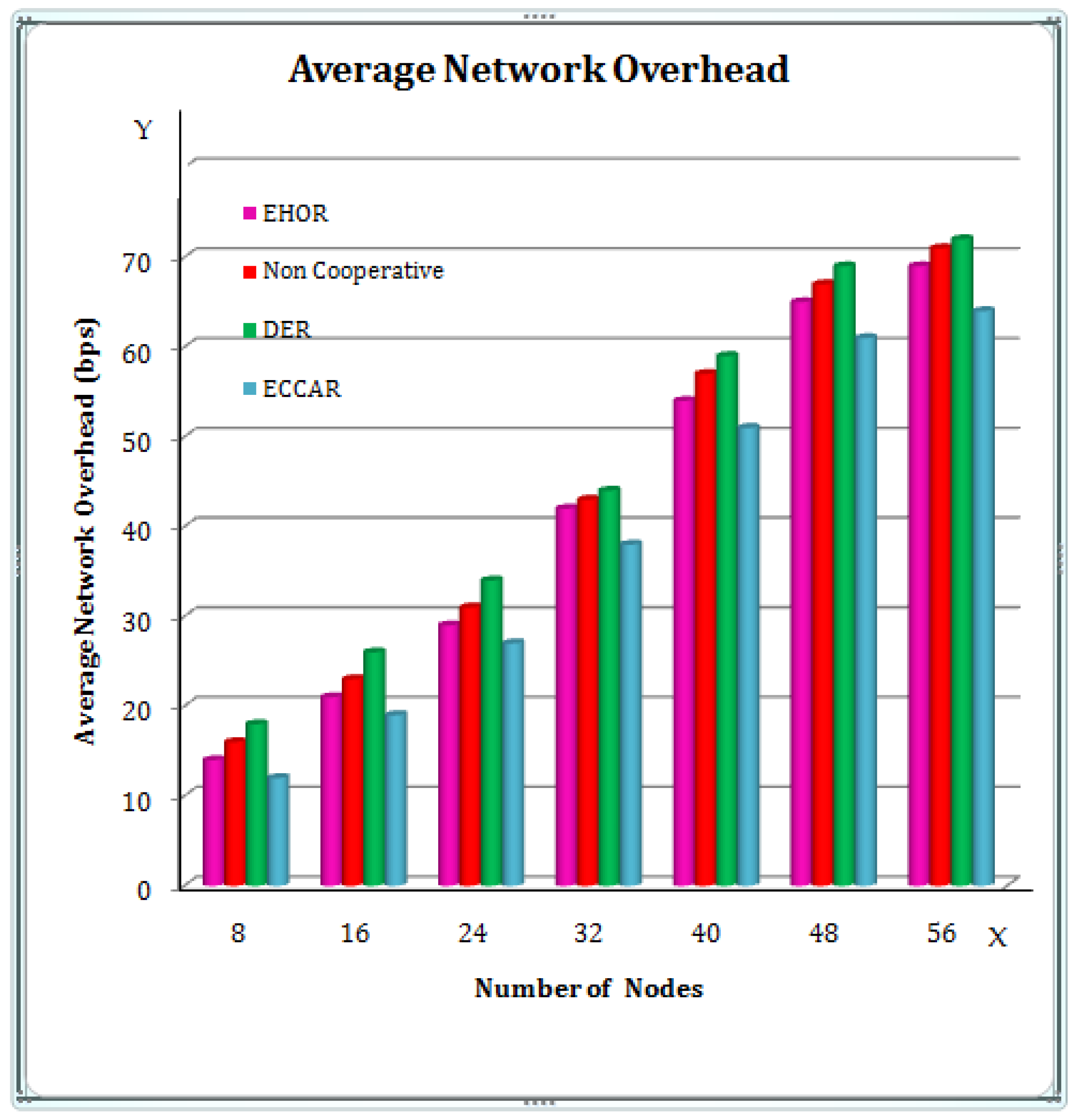 Sensors 22 04475 g006 Sensors 22 04475 g006