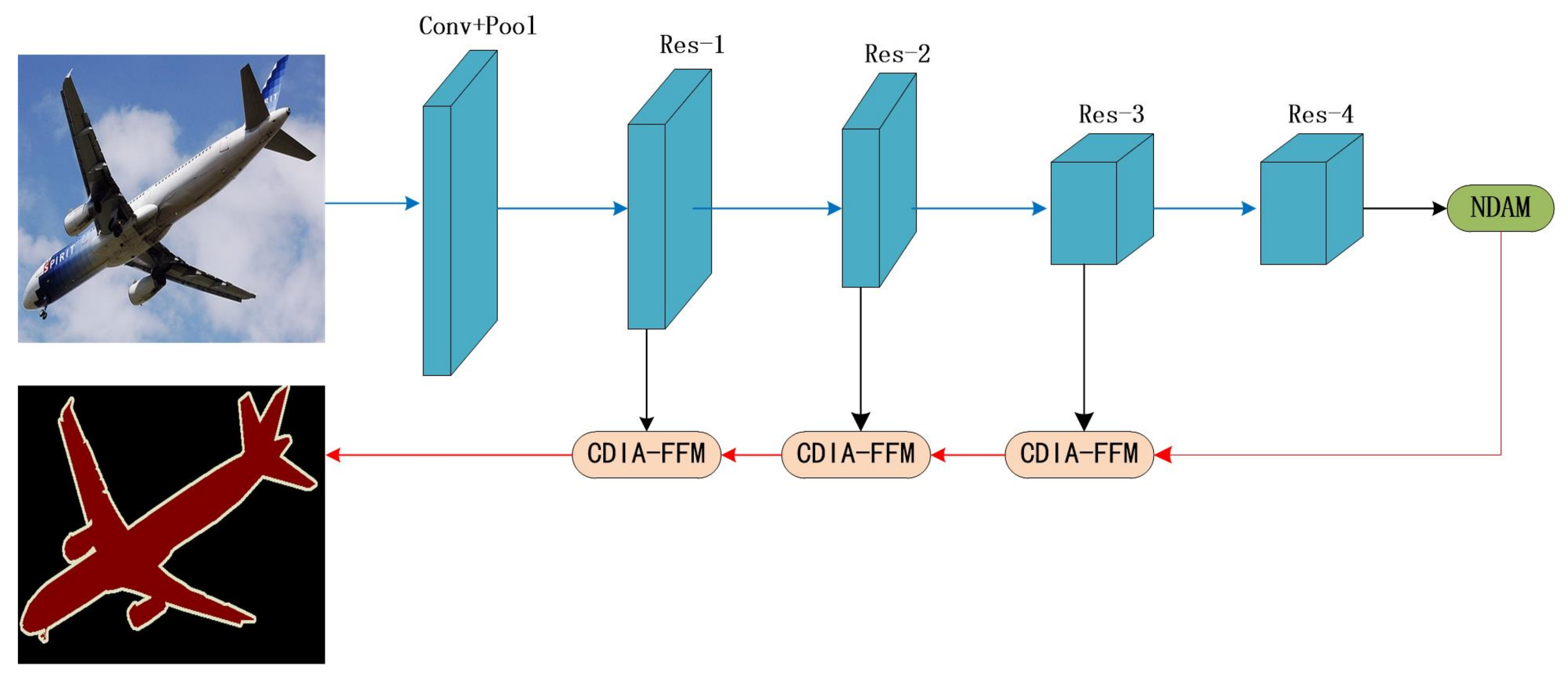 Sensors 22 04477 g002