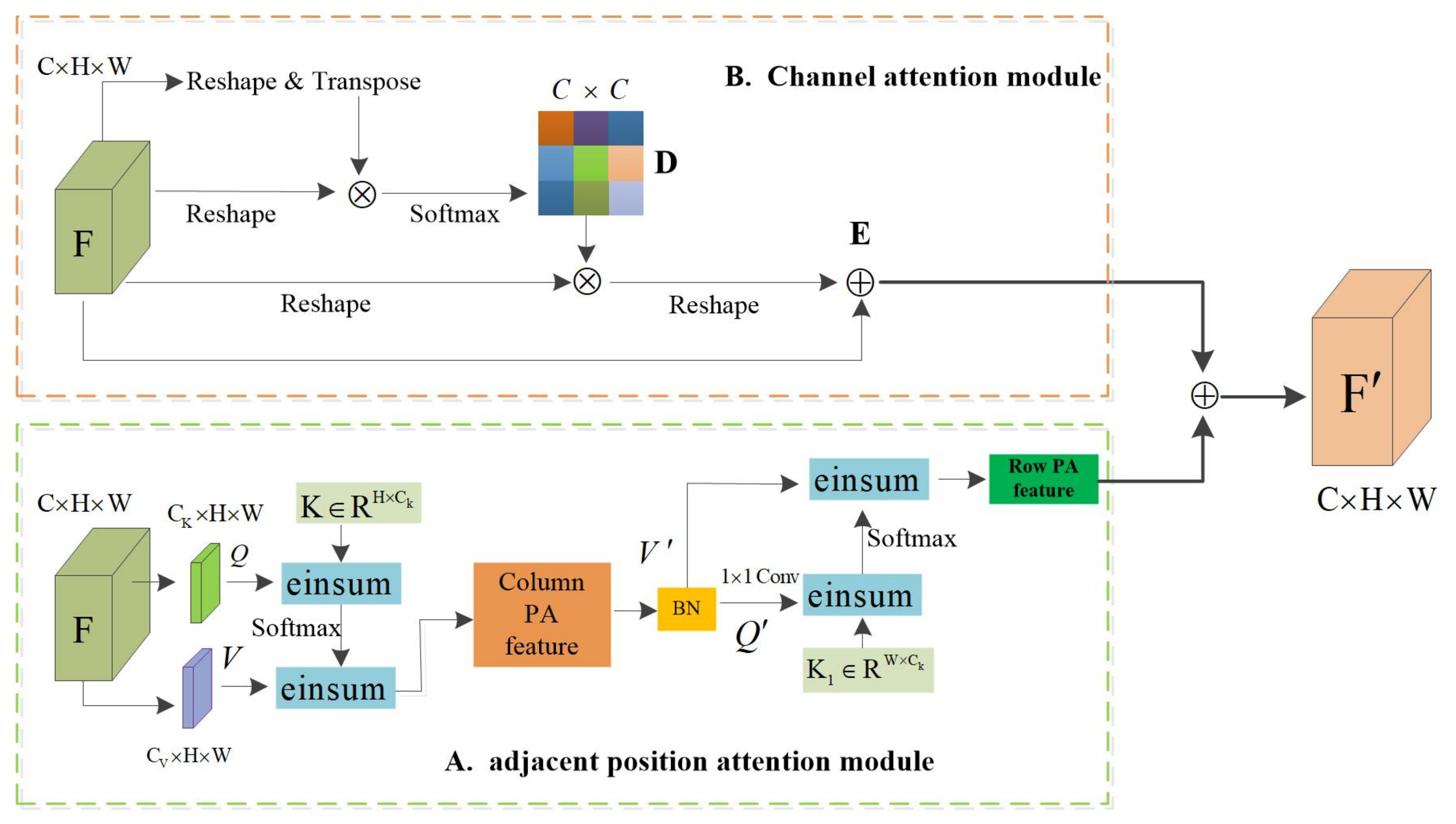 Sensors 22 04477 g003