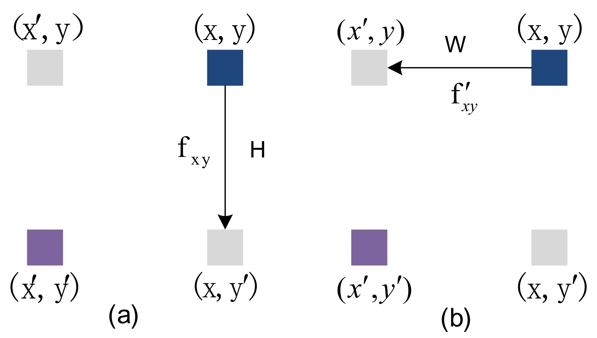 Sensors 22 04477 g004