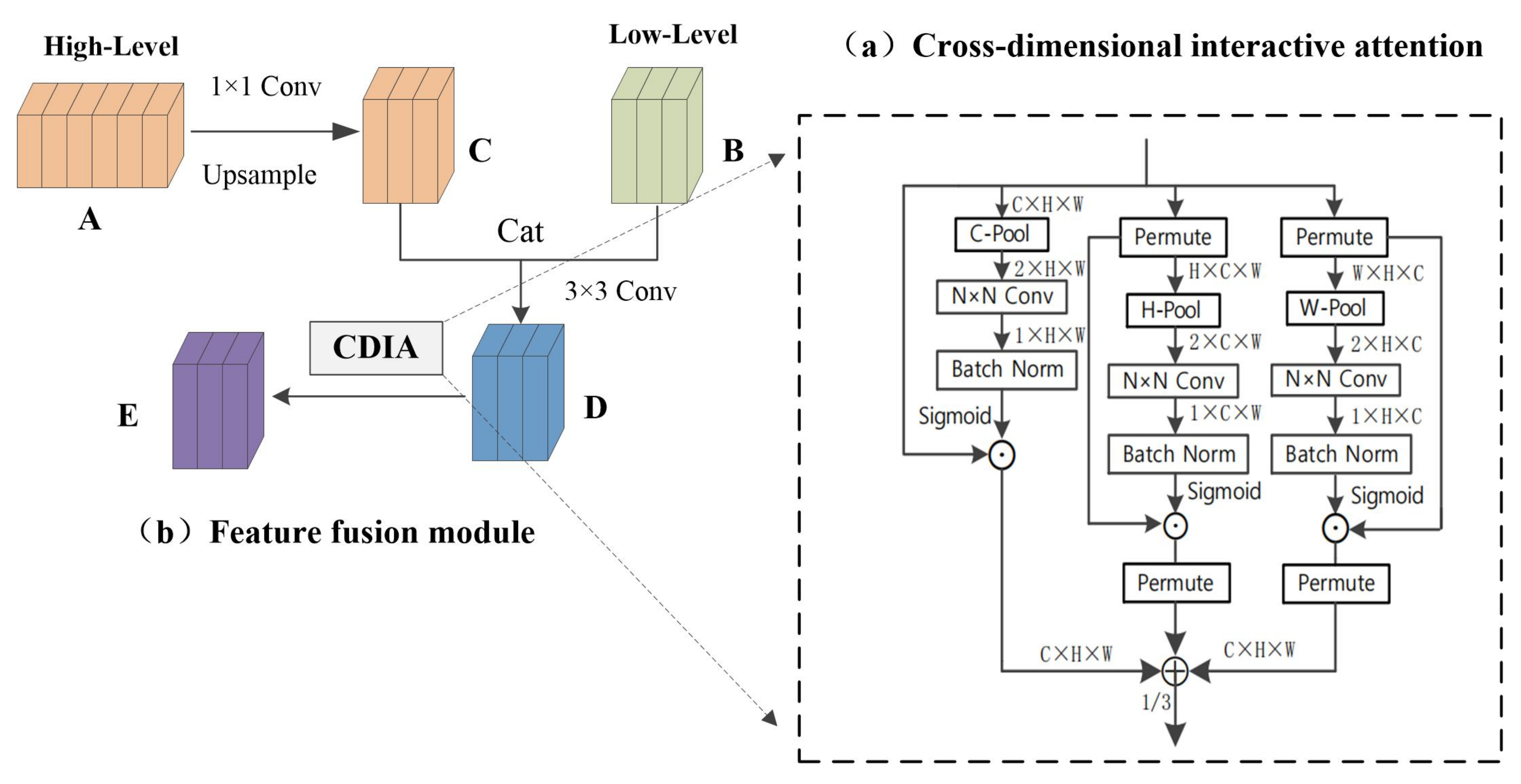 Sensors 22 04477 g005