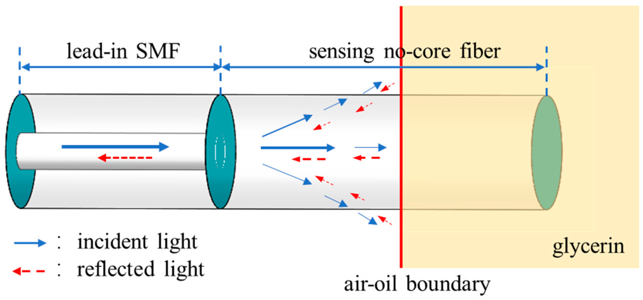 Sensors 22 04480 g002