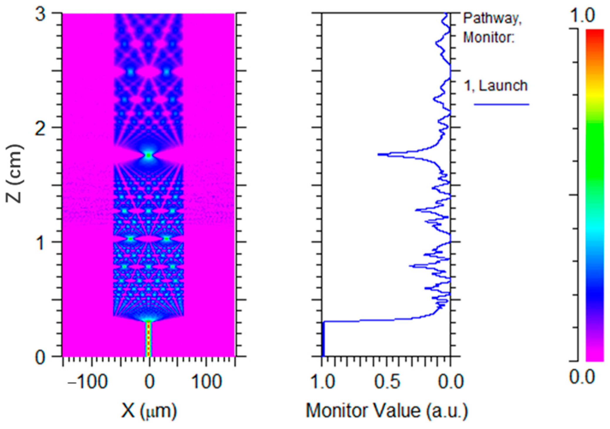 Sensors 22 04480 g003