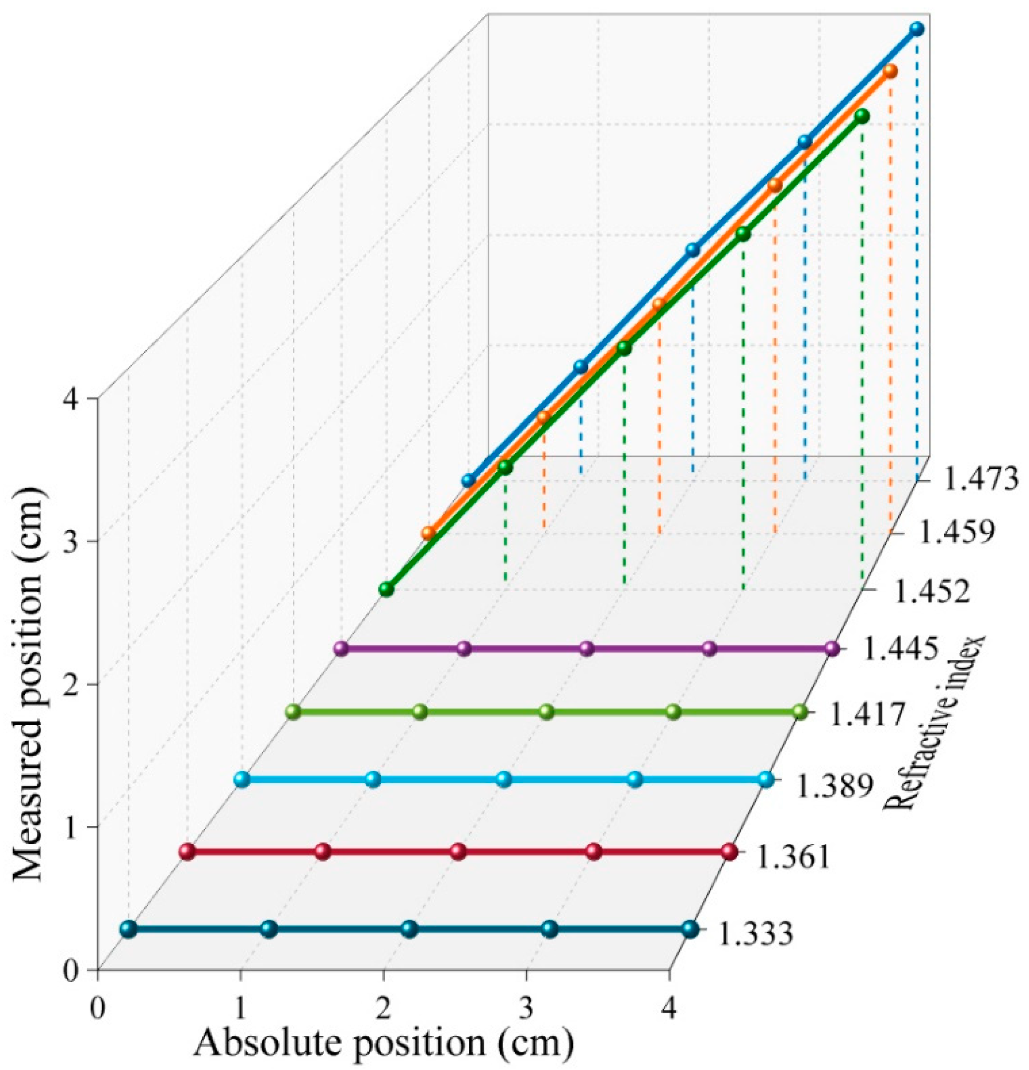 Sensors 22 04480 g007