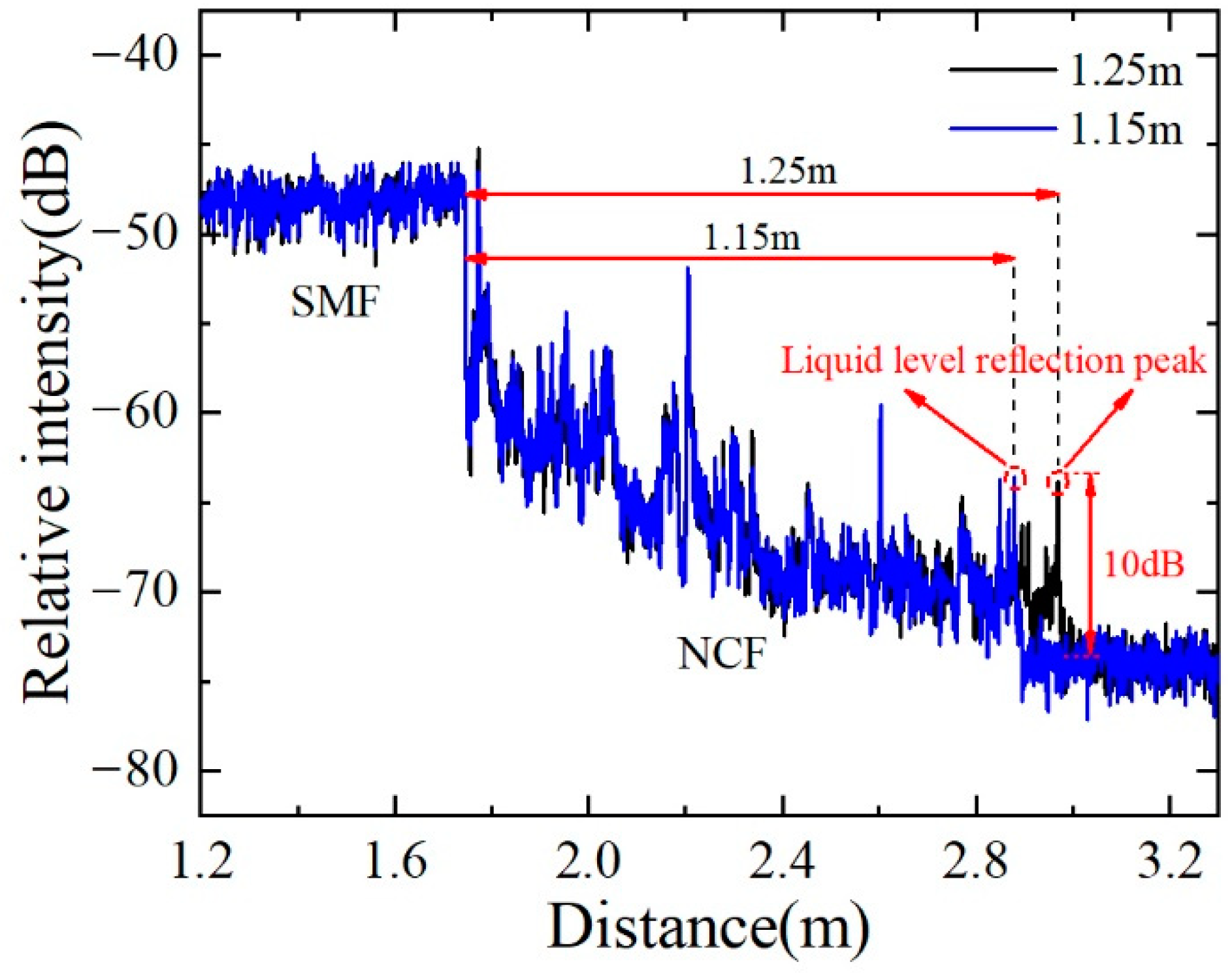 Sensors 22 04480 g009