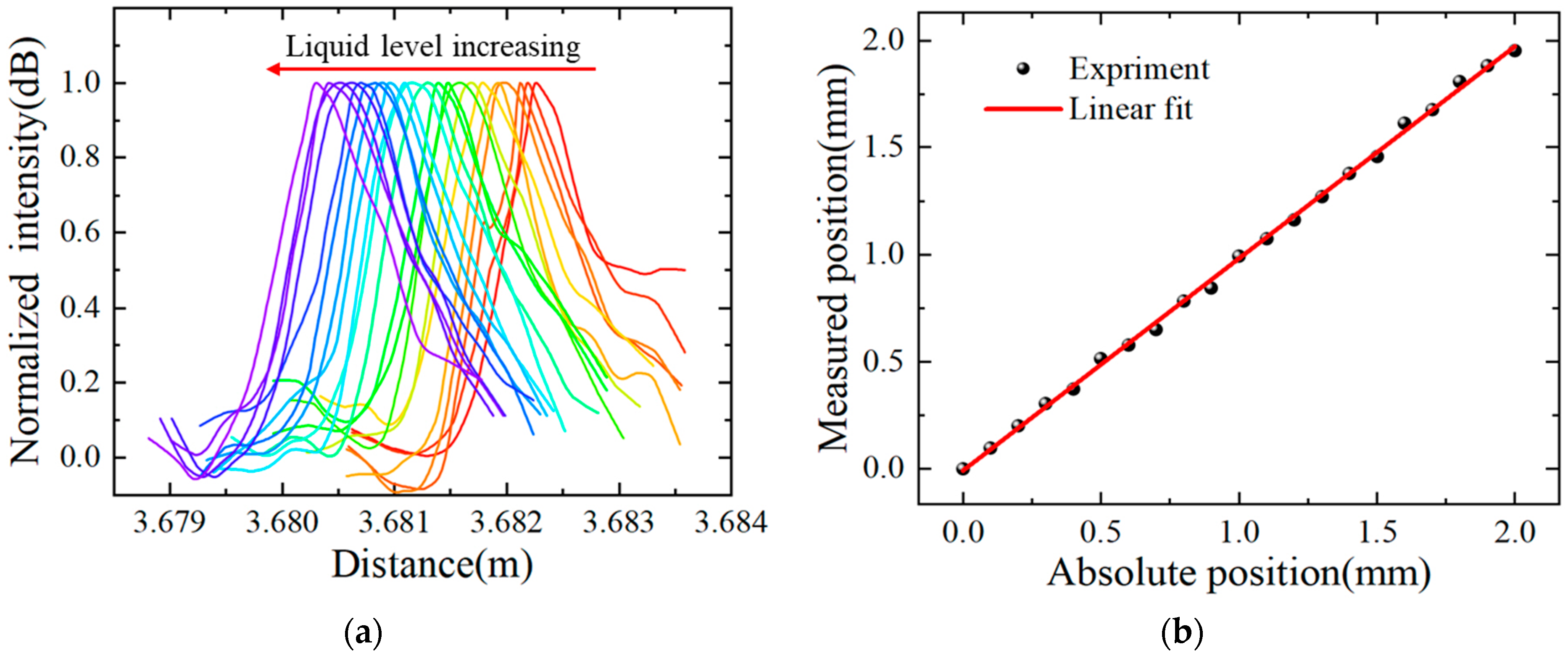 Sensors 22 04480 g010