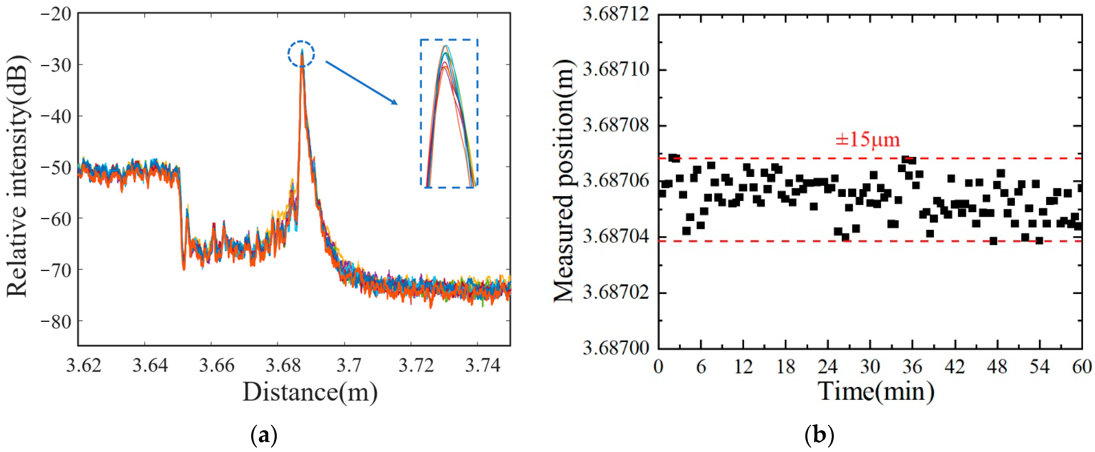 Sensors 22 04480 g011