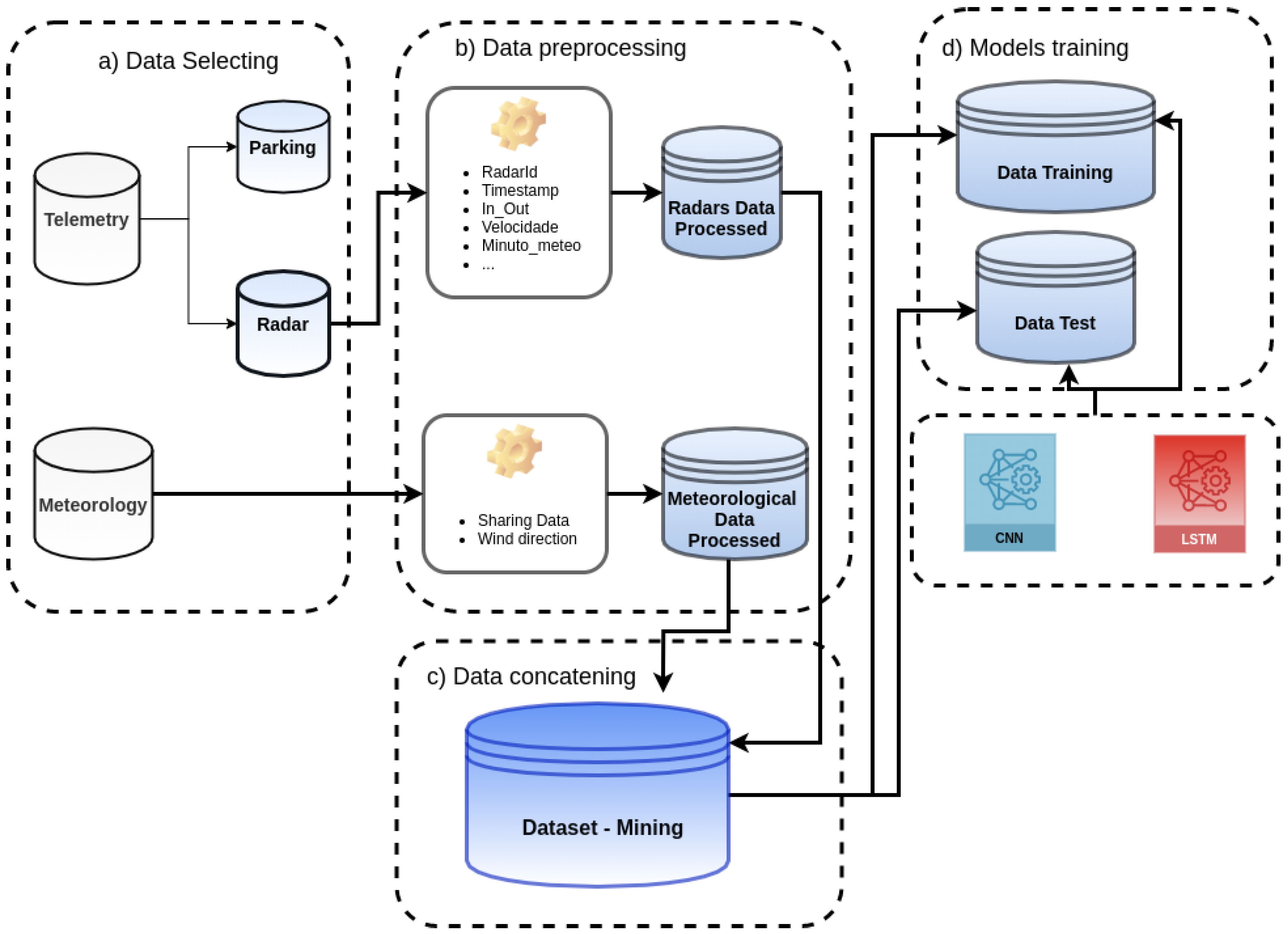 Sensors 22 04485 g002