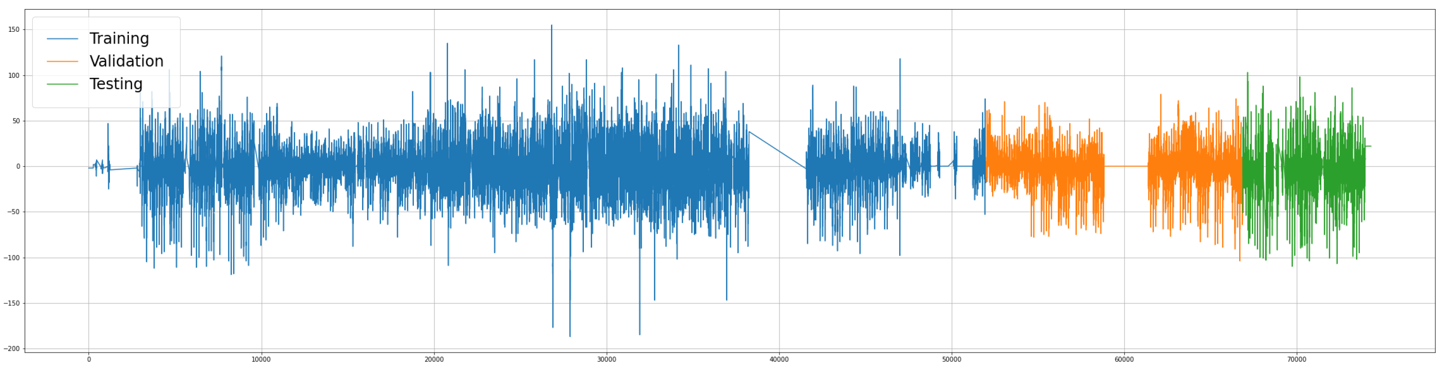 Sensors 22 04485 g003