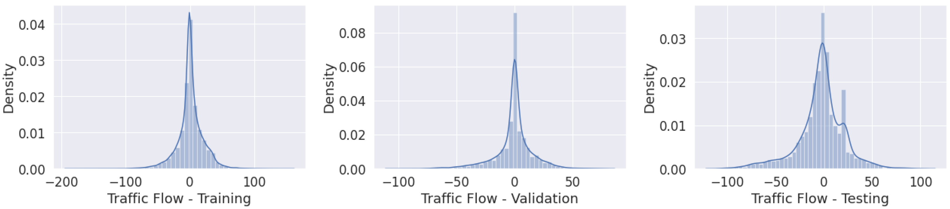 Sensors 22 04485 g004