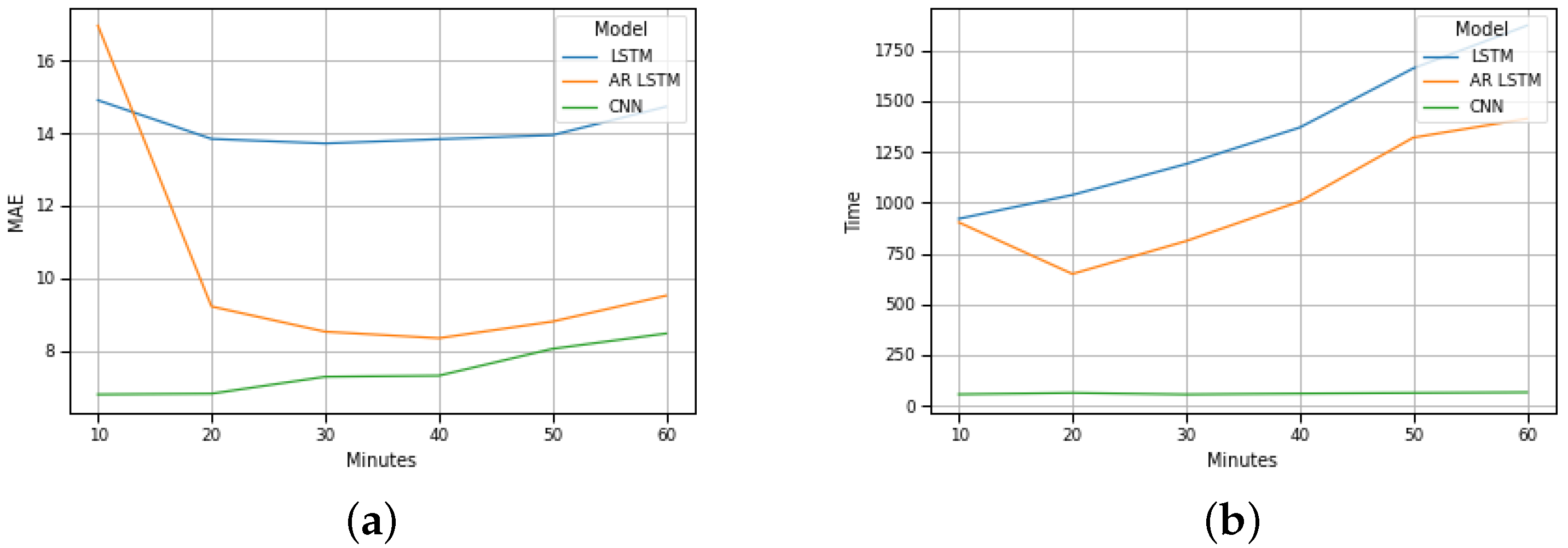 Sensors 22 04485 g006