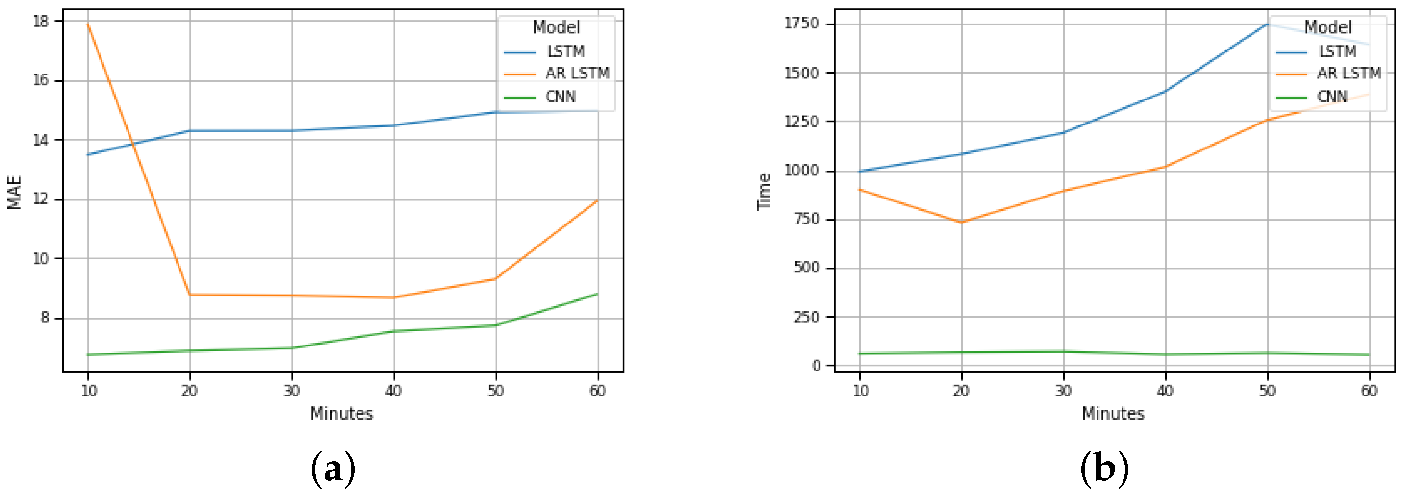 Sensors 22 04485 g007