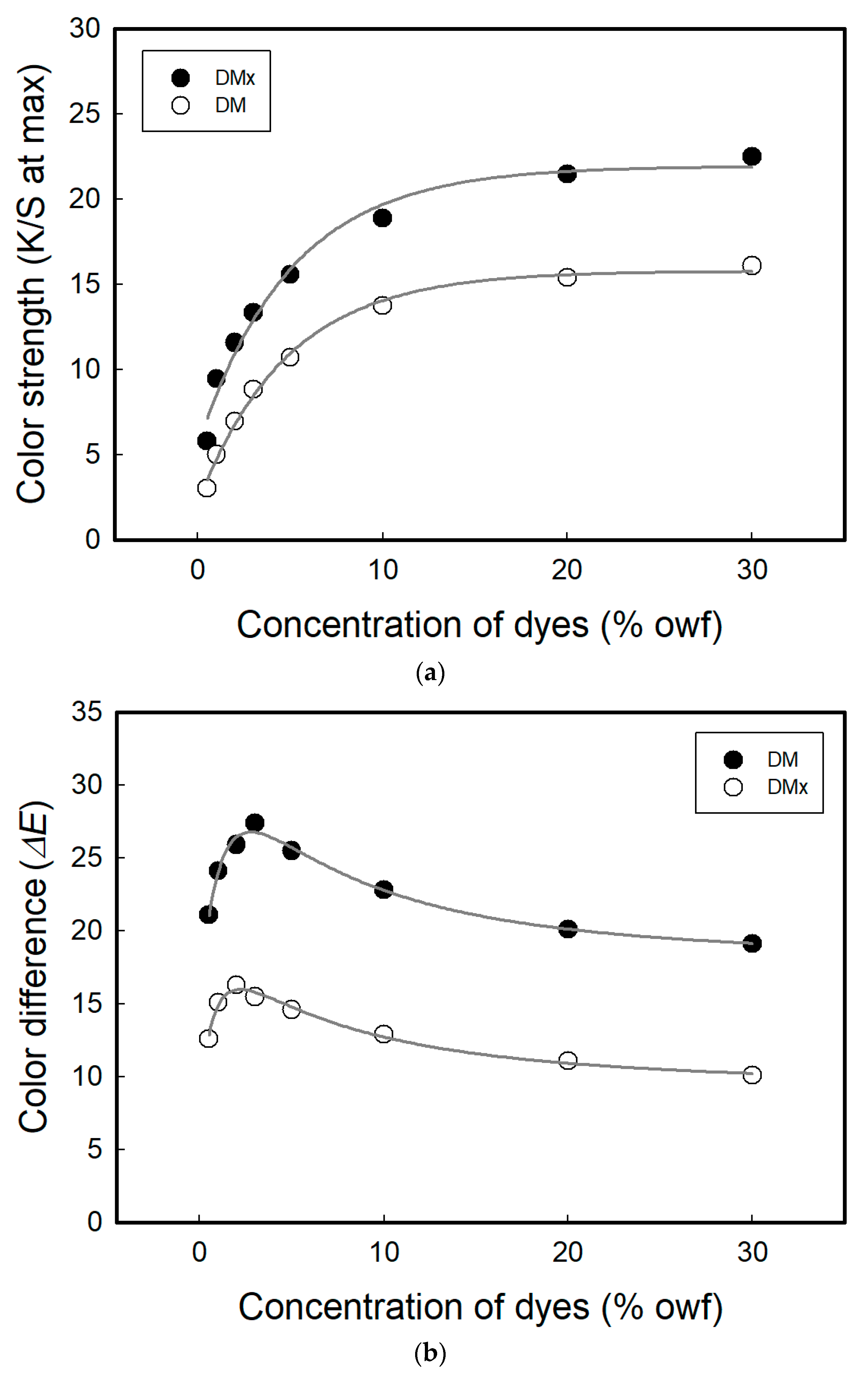 Sensors 22 04487 g003 Sensors 22 04487 g003