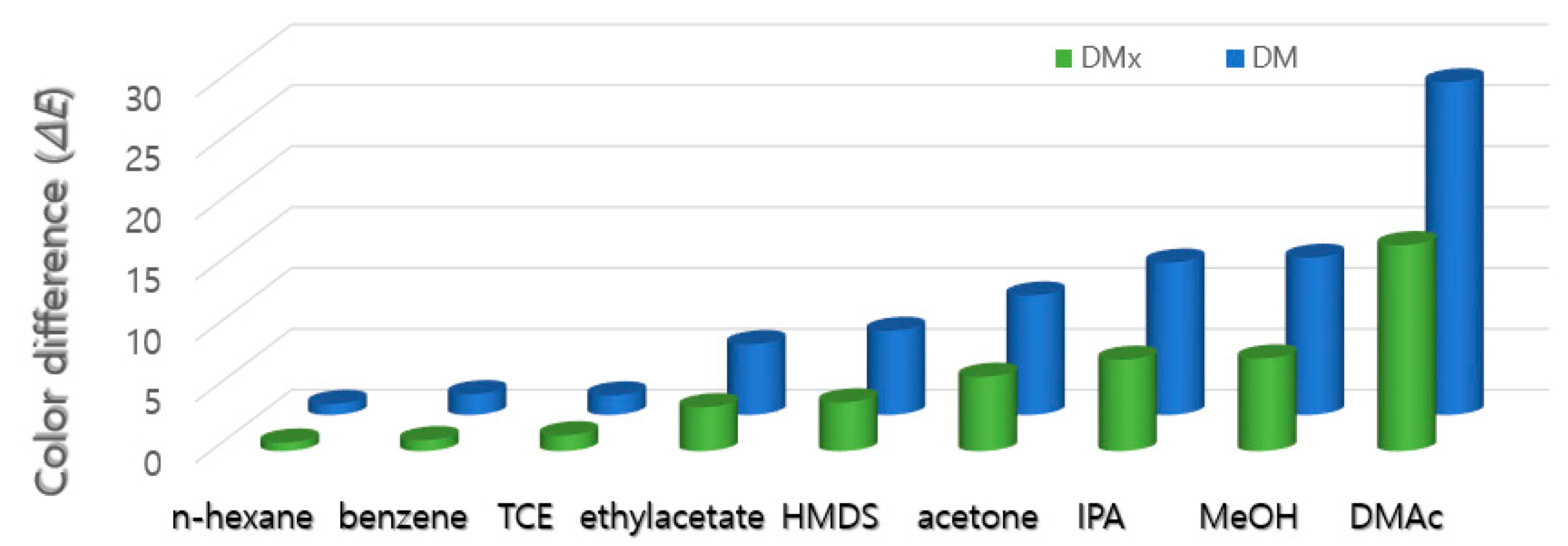 Sensors 22 04487 g004 Sensors 22 04487 g004