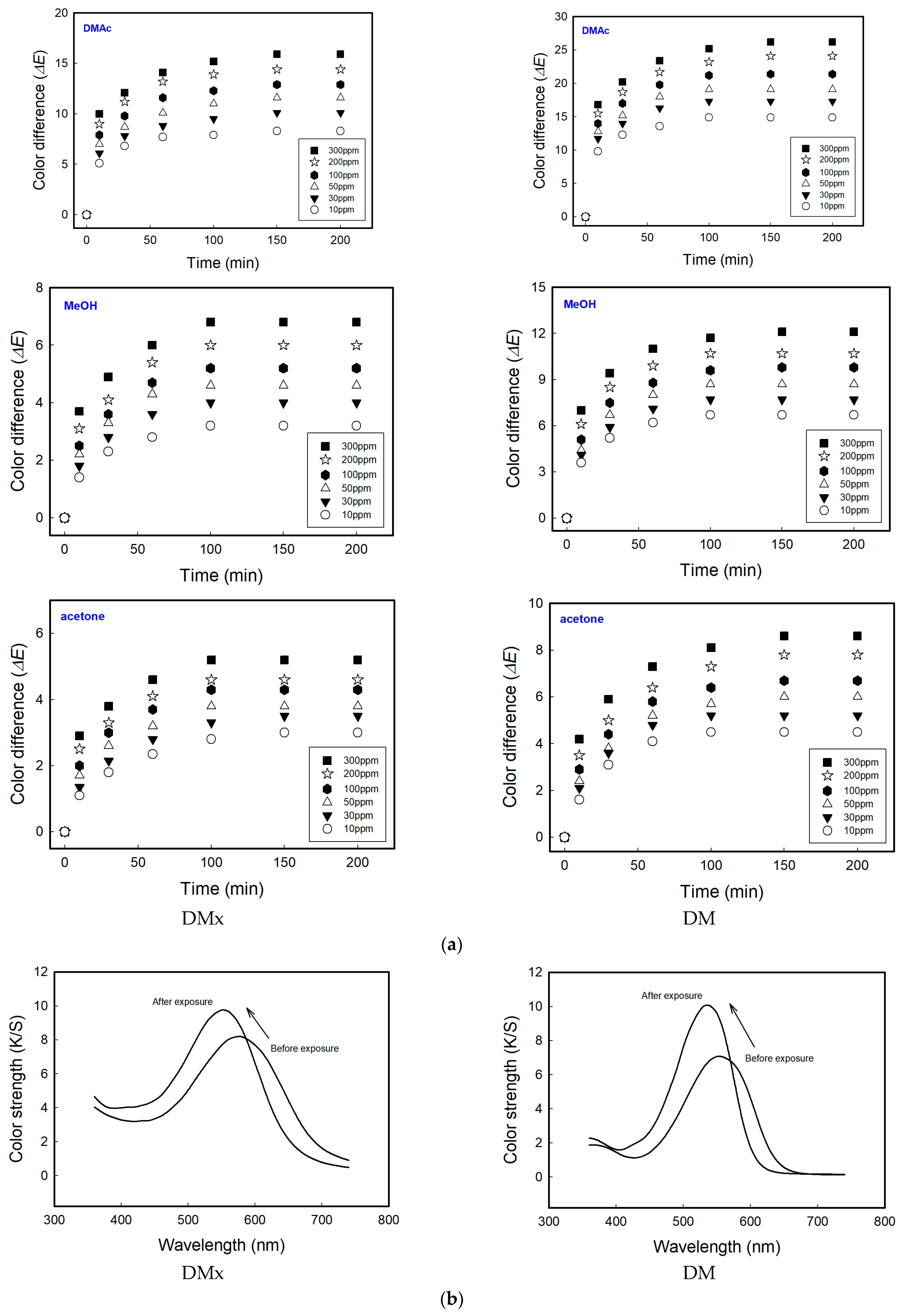 Sensors 22 04487 g005a Sensors 22 04487 g005a