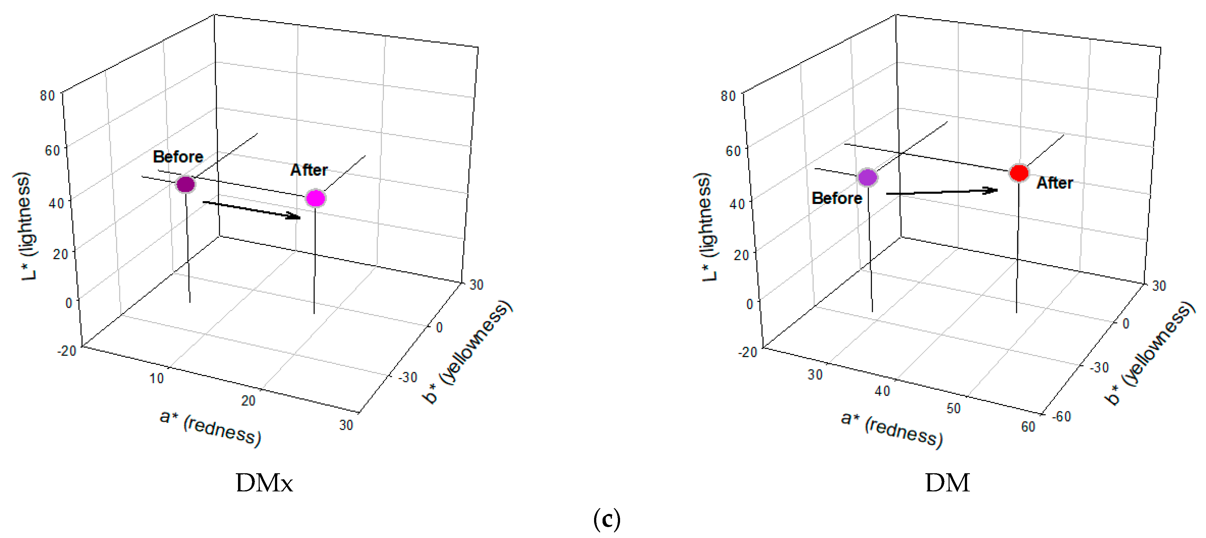 Sensors 22 04487 g005b Sensors 22 04487 g005b