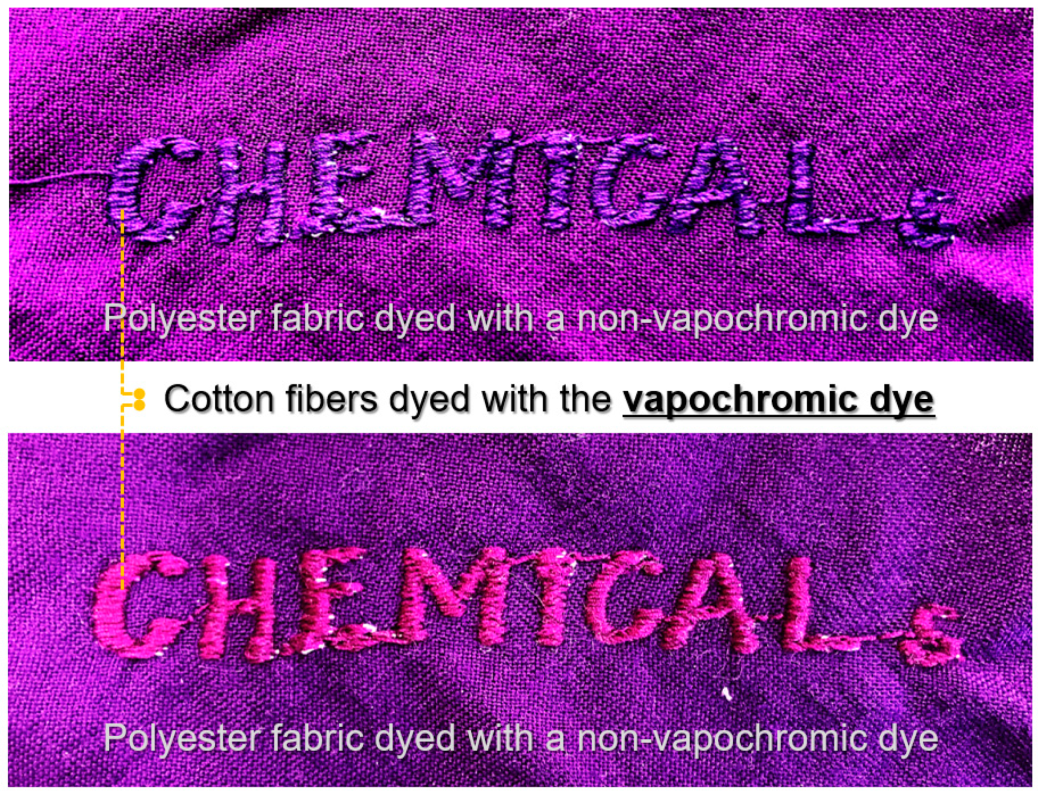 Sensors 22 04487 g006 Sensors 22 04487 g006