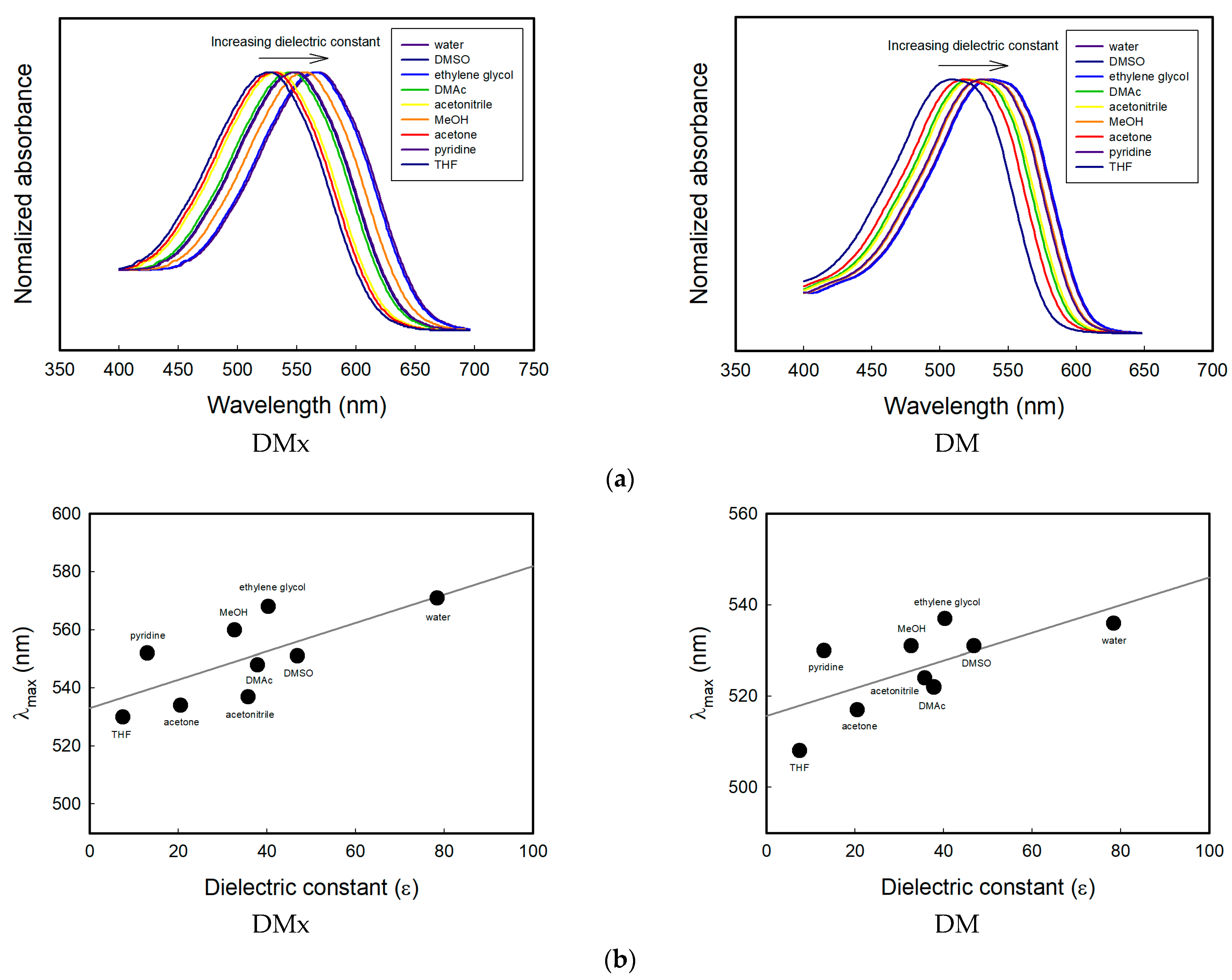 Sensors 22 04487 g007 Sensors 22 04487 g007