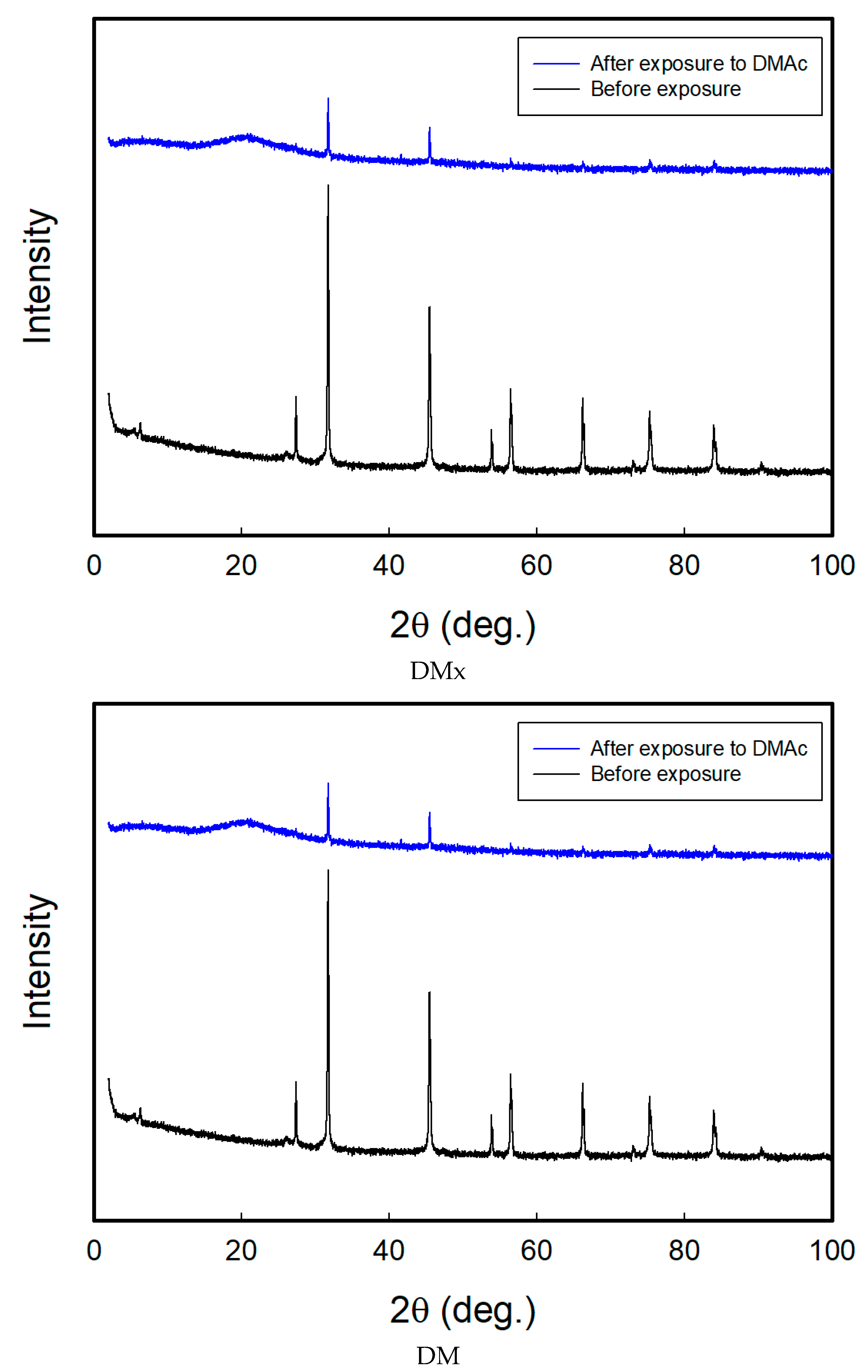 Sensors 22 04487 g009 Sensors 22 04487 g009