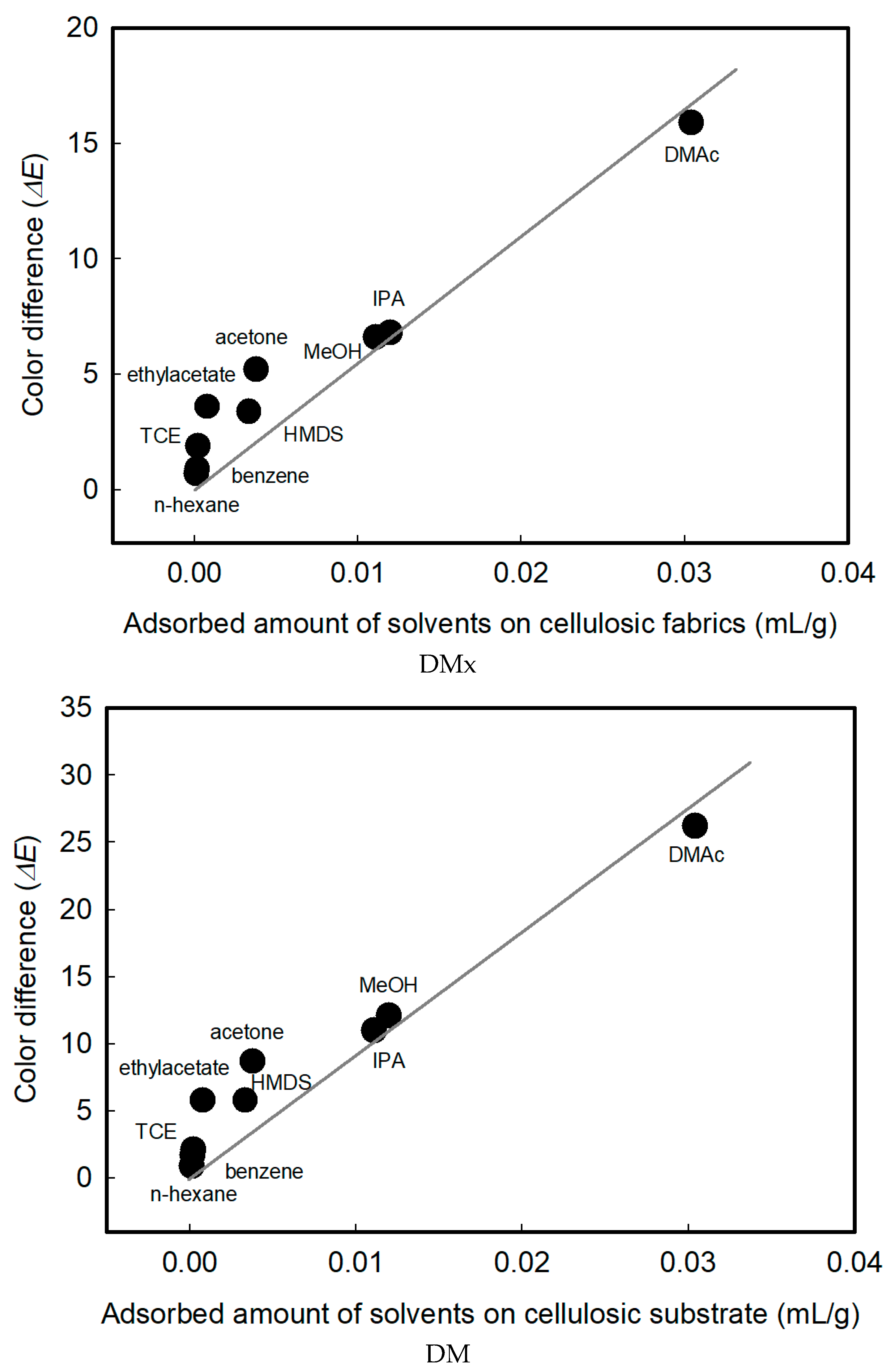 Sensors 22 04487 g010 Sensors 22 04487 g010