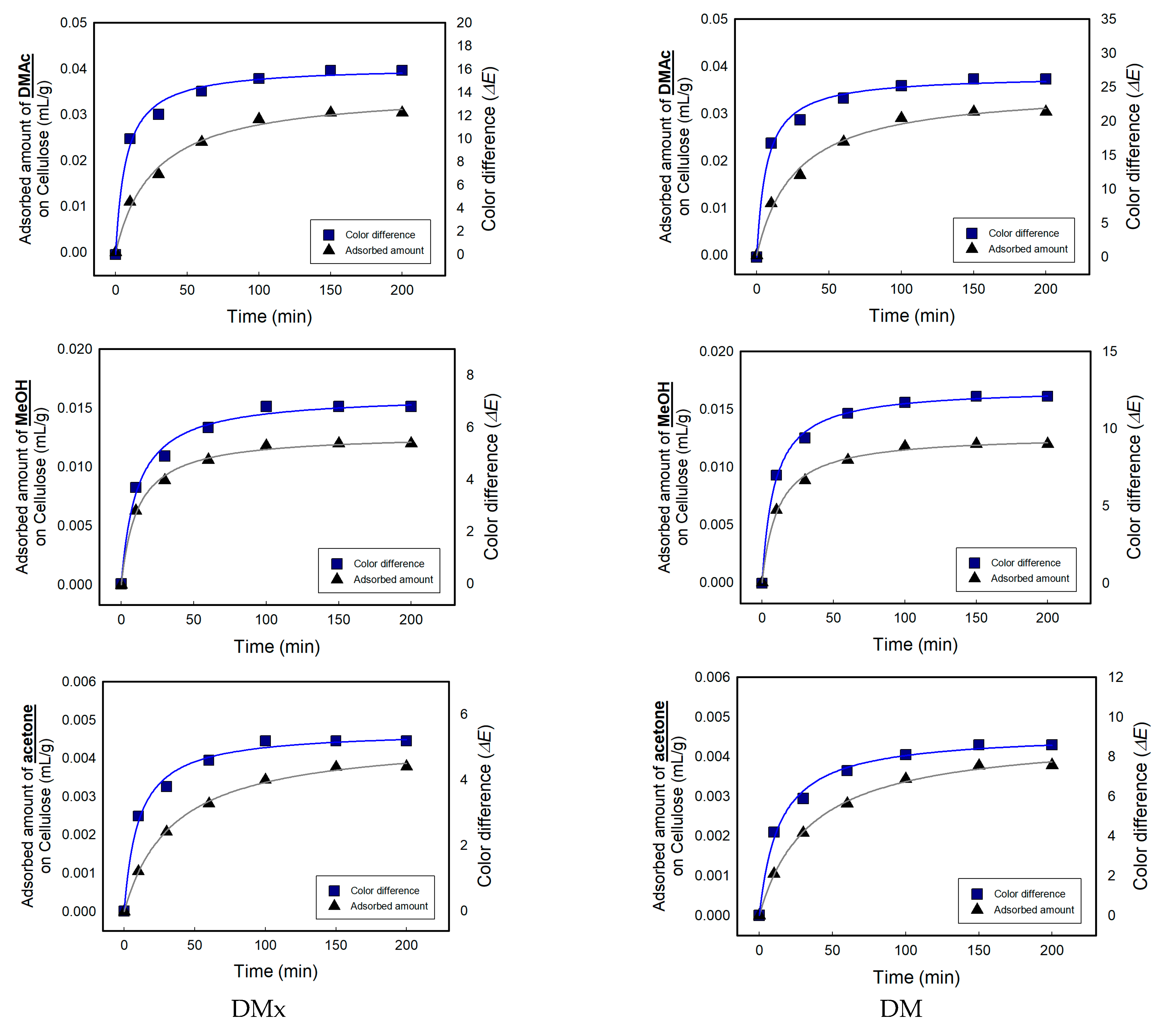 Sensors 22 04487 g011 Sensors 22 04487 g011