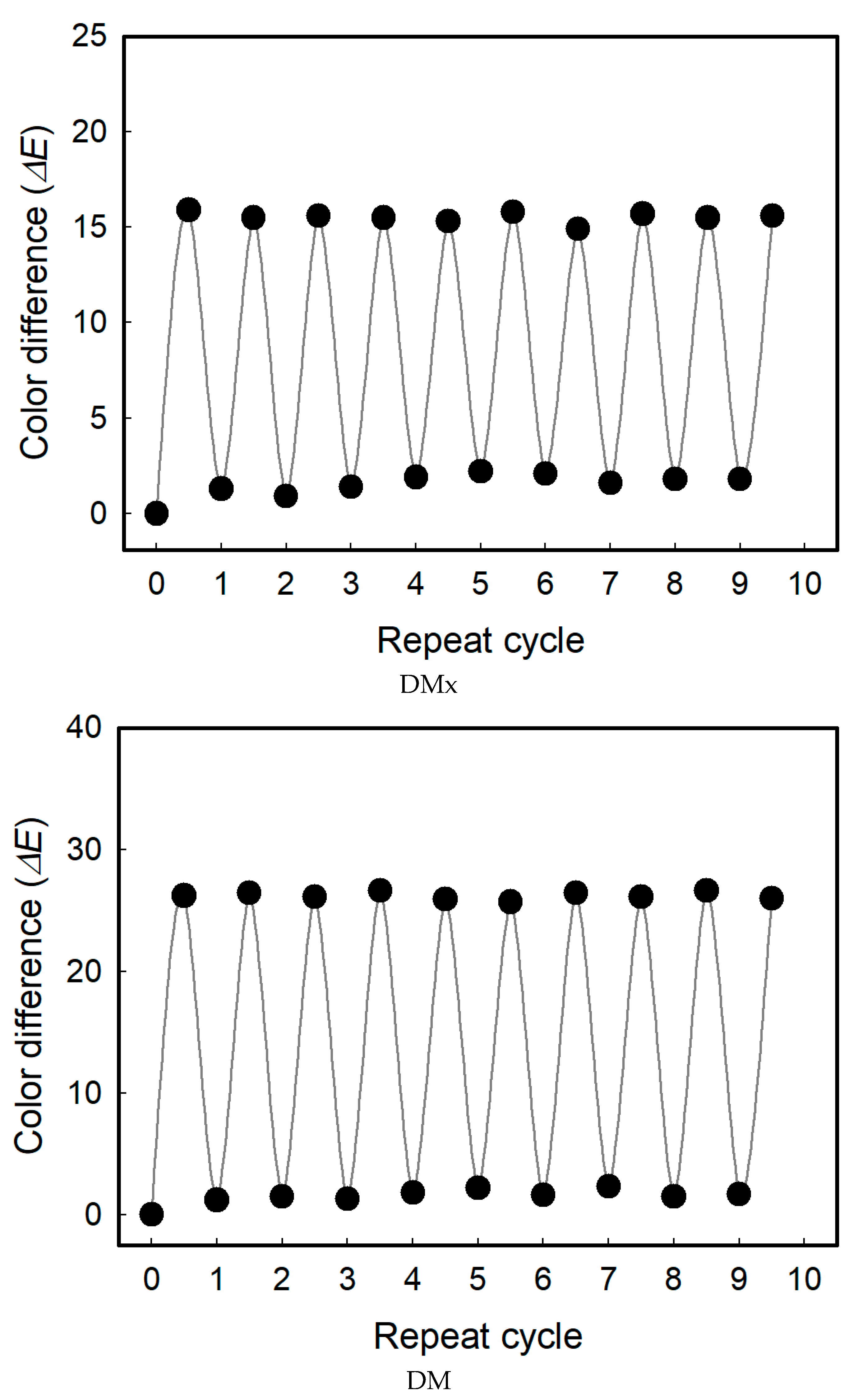 Sensors 22 04487 g012 Sensors 22 04487 g012