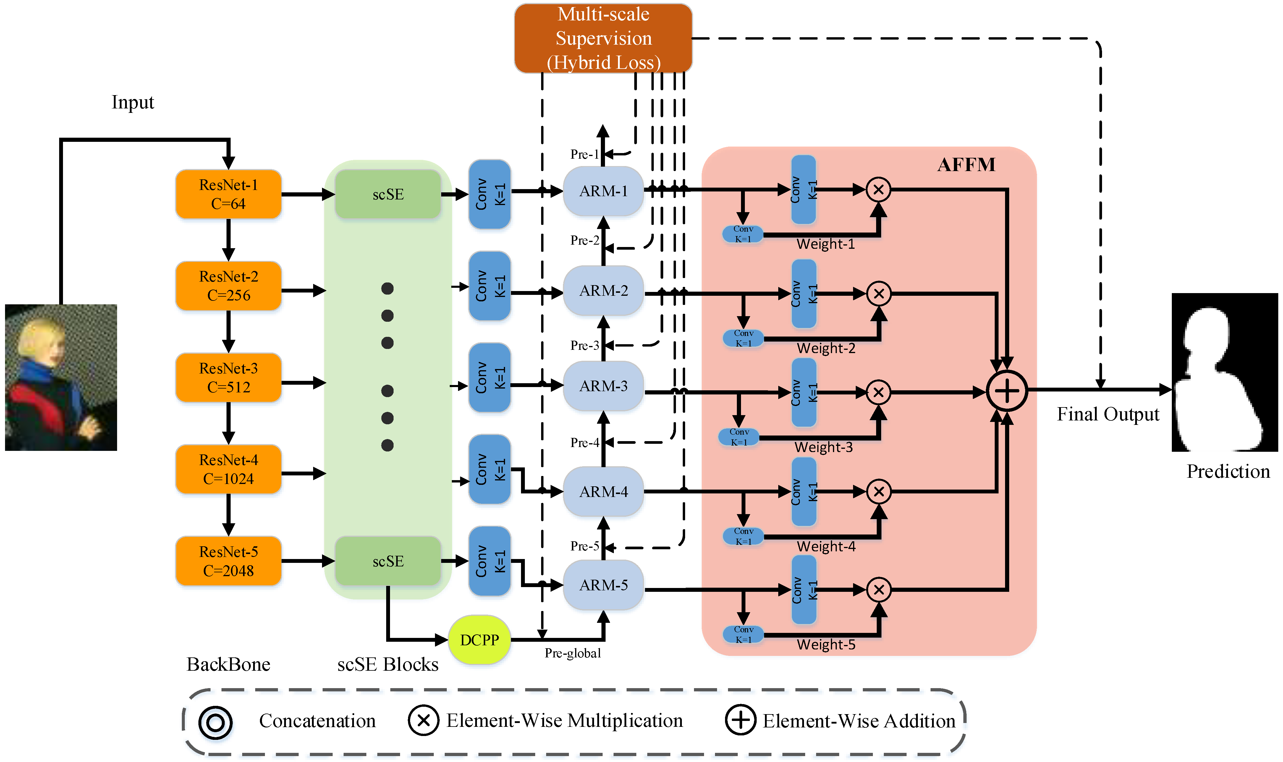 Sensors 22 04490 g001