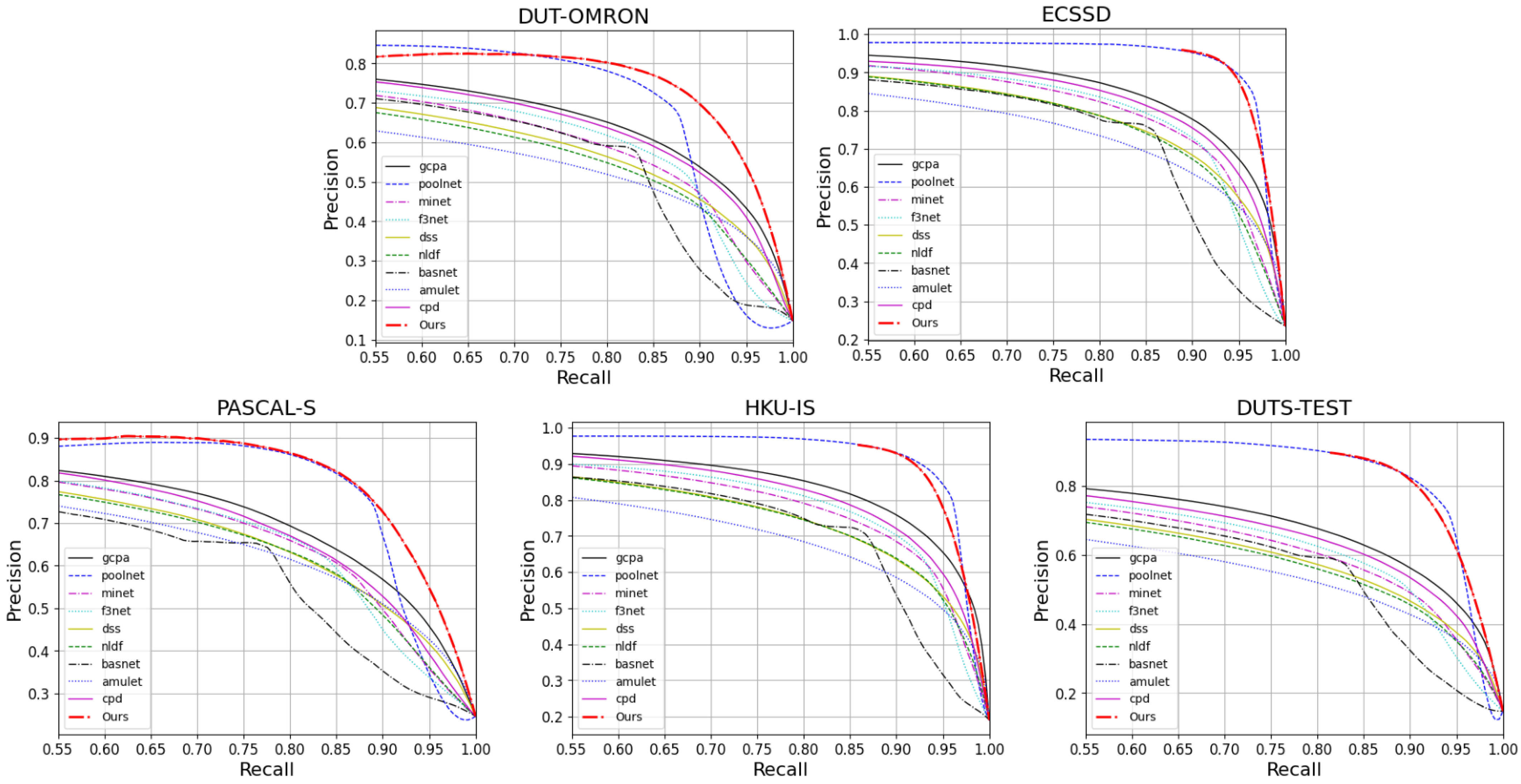 Sensors 22 04490 g005