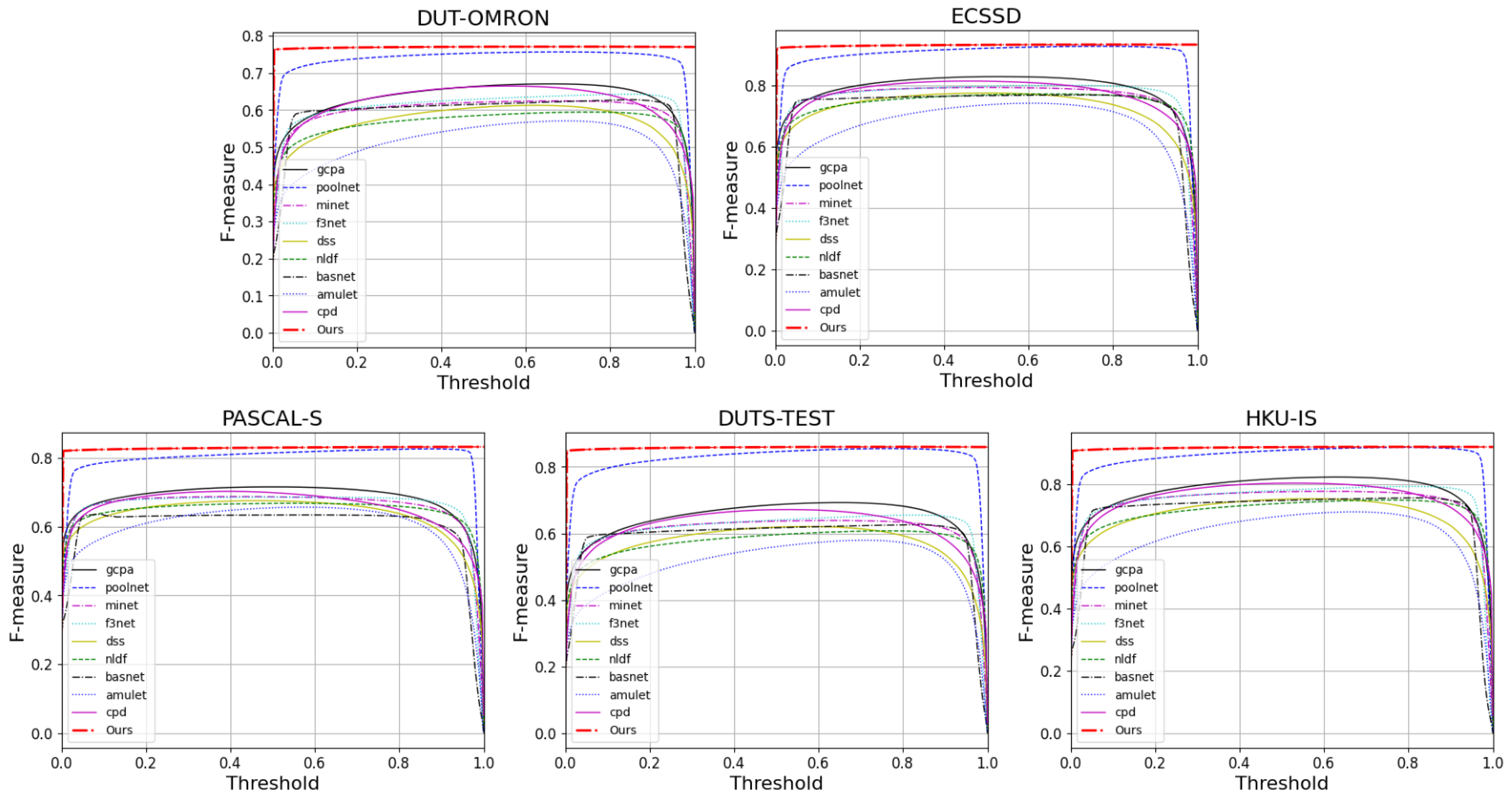 Sensors 22 04490 g006