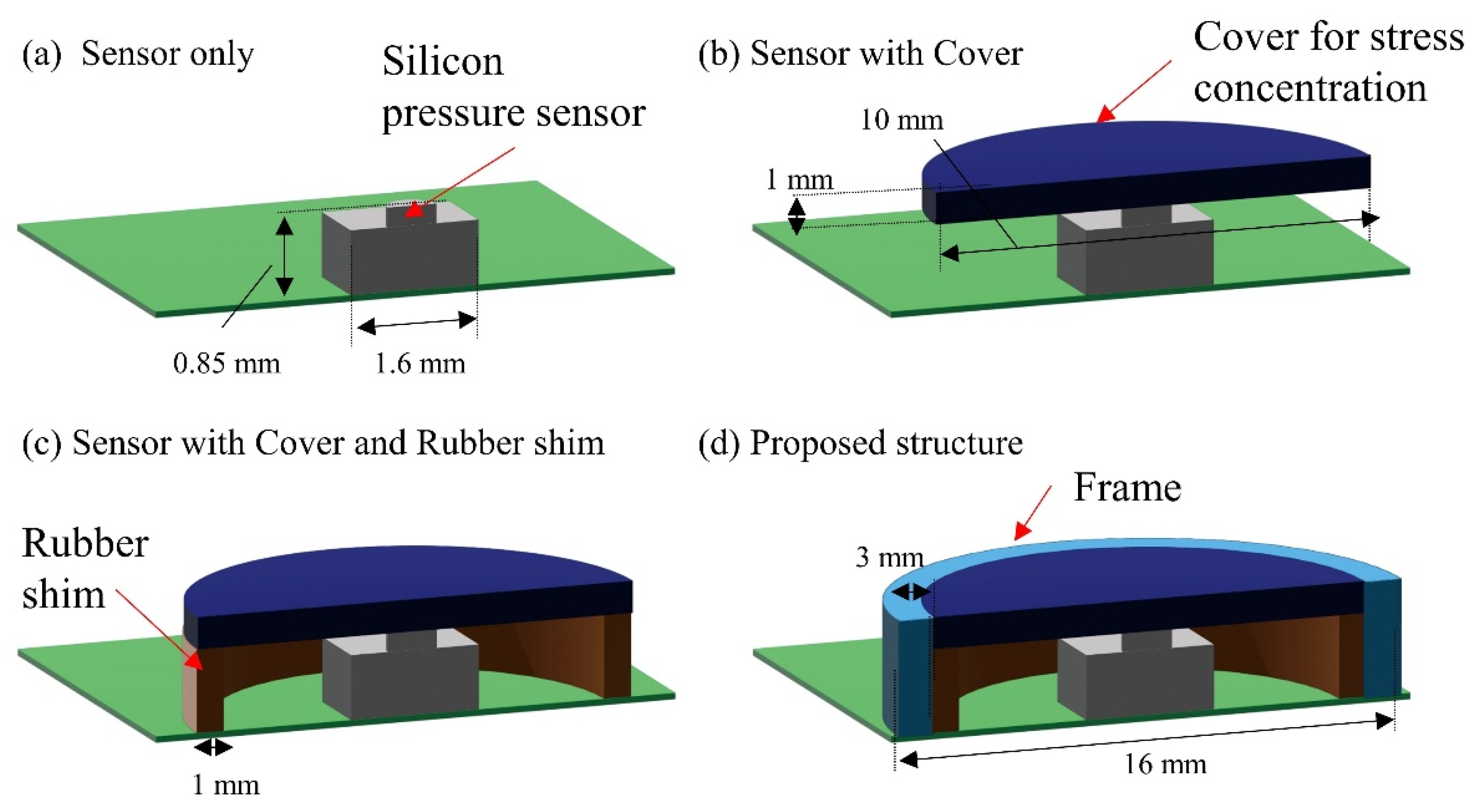 Sensors 22 04495 g002